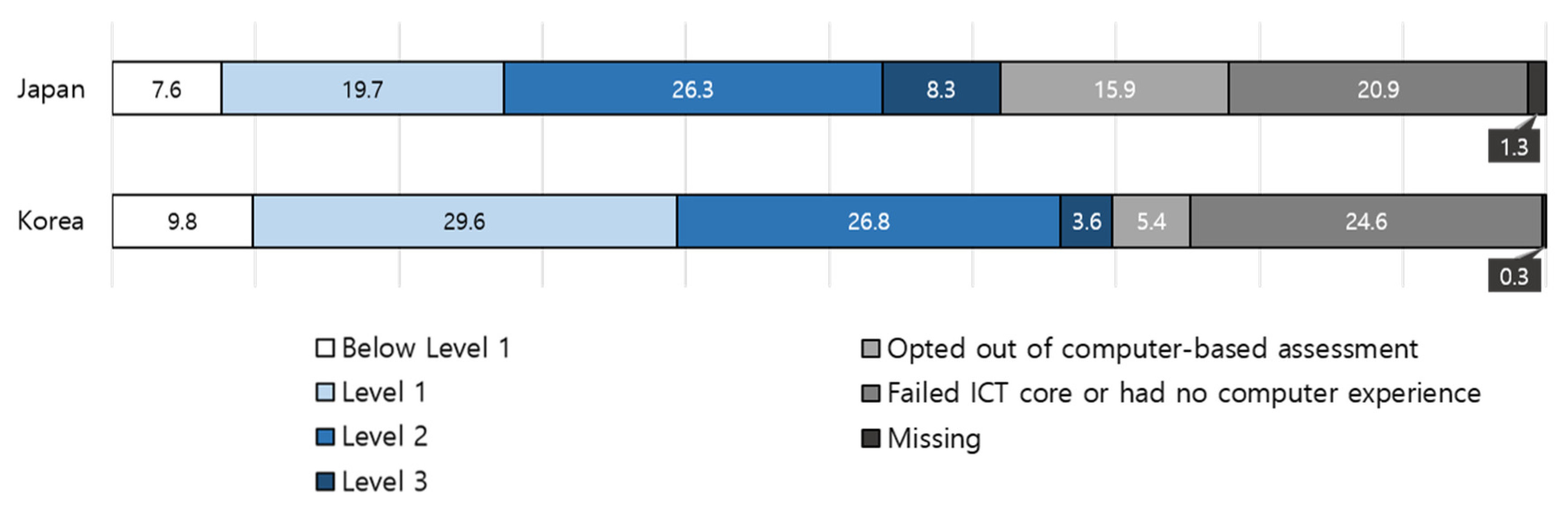 Sustainability 12 07079 g001