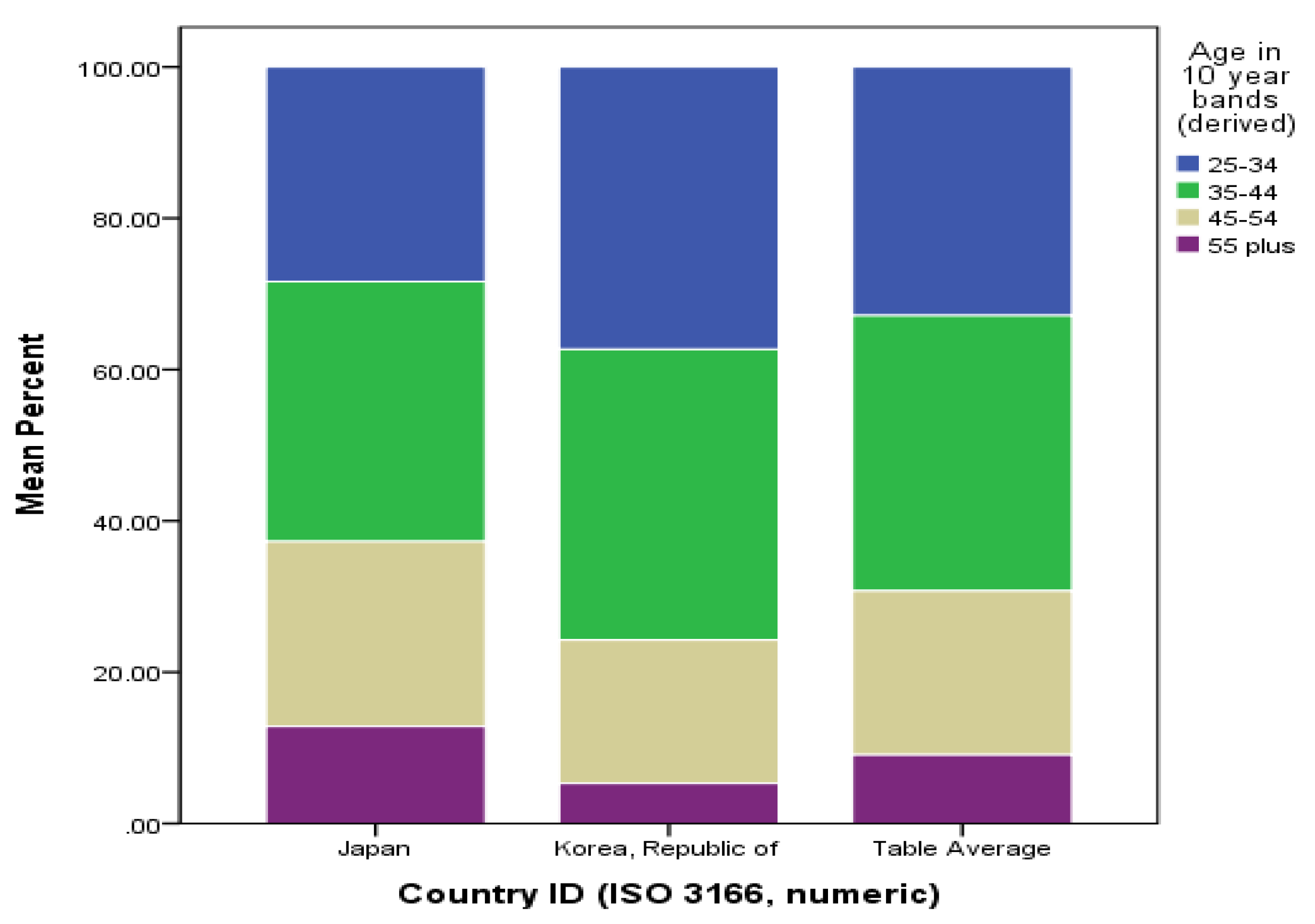 Sustainability 12 07079 g003