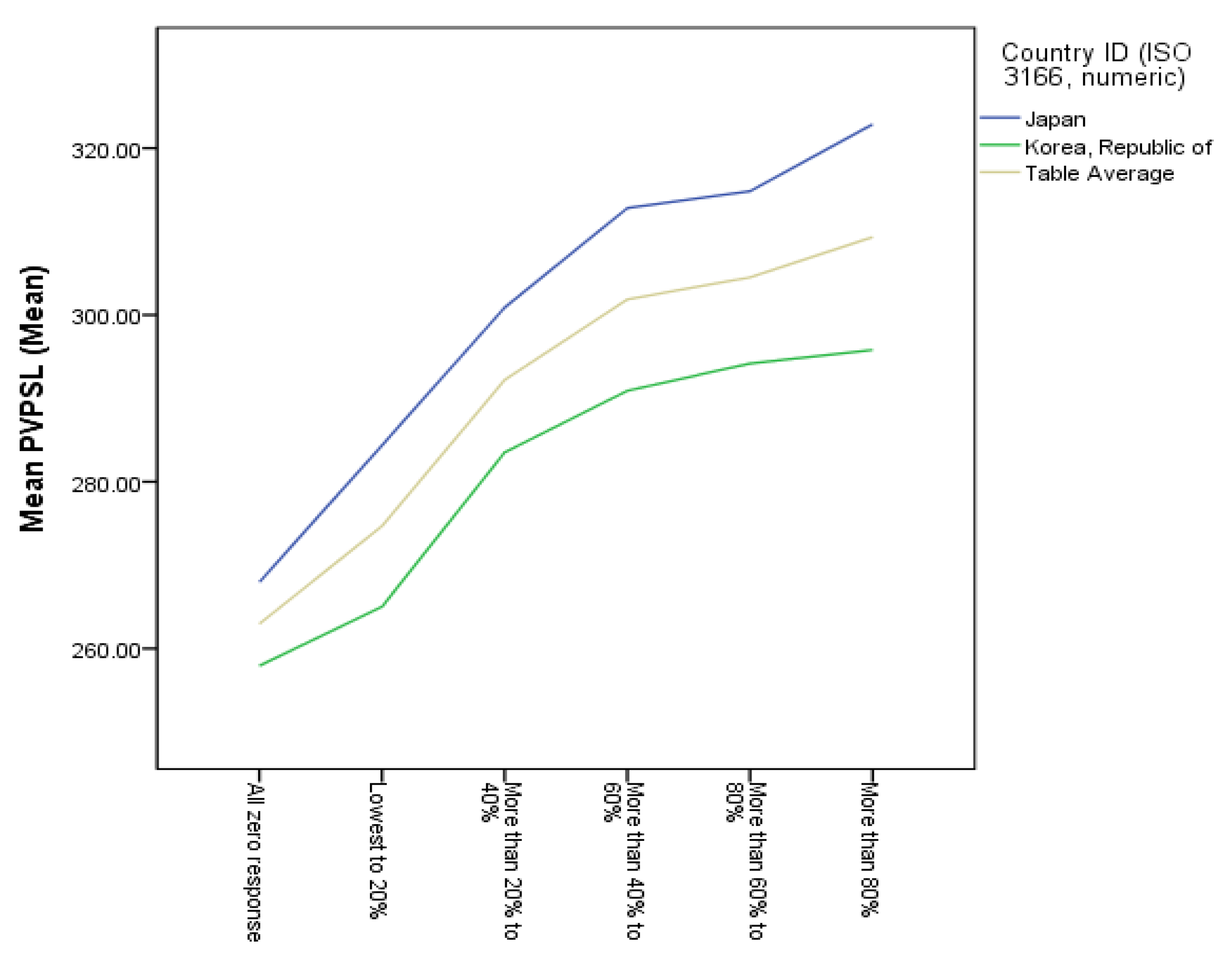 Sustainability 12 07079 g004
