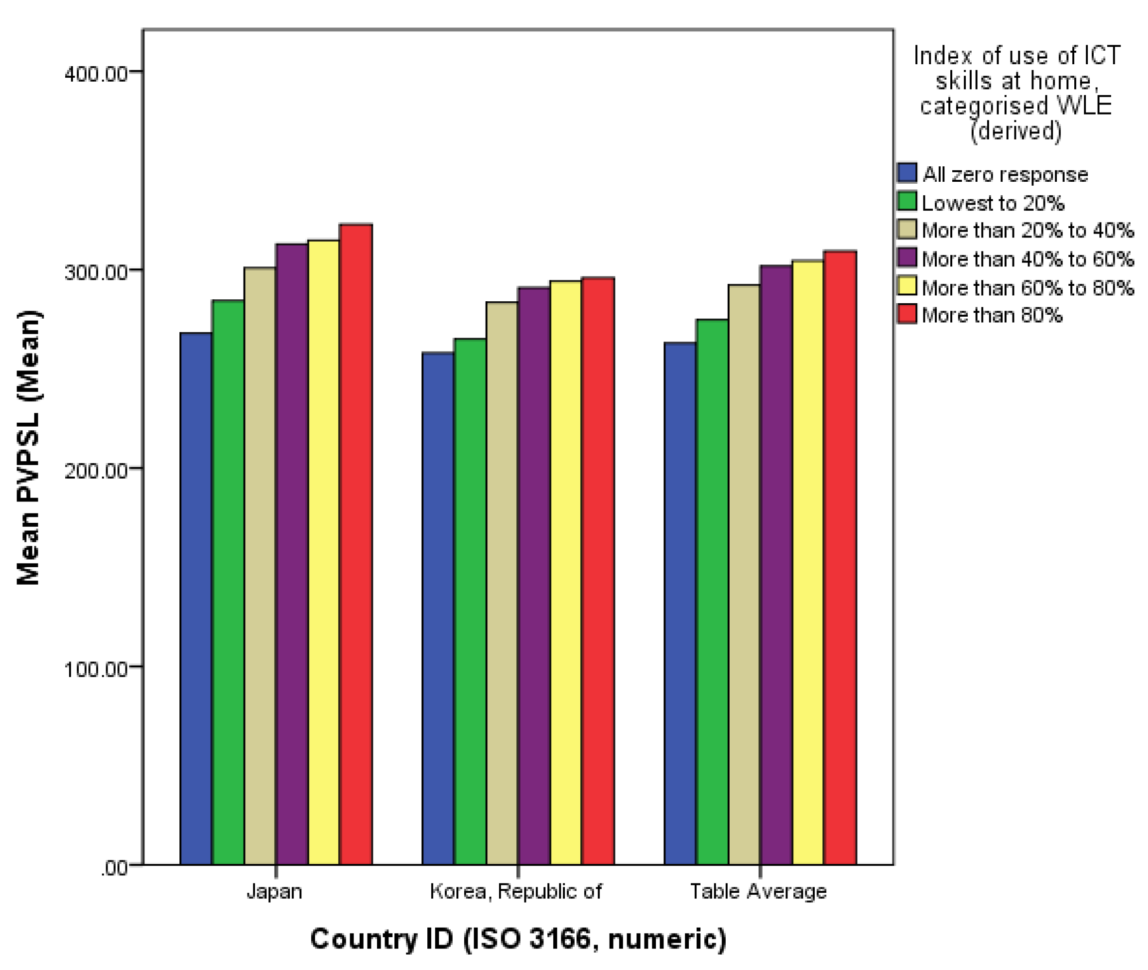 Sustainability 12 07079 g005
