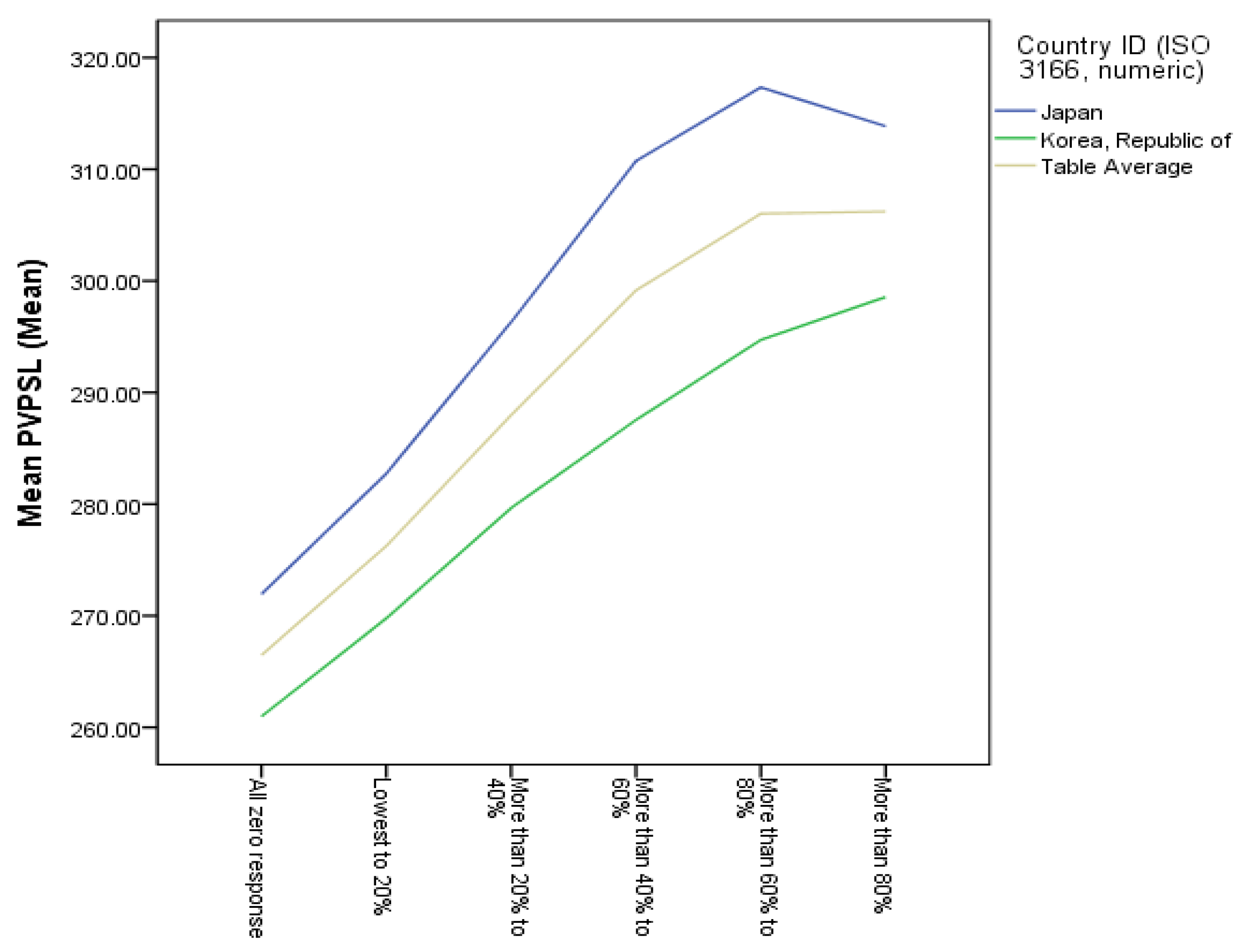 Sustainability 12 07079 g006