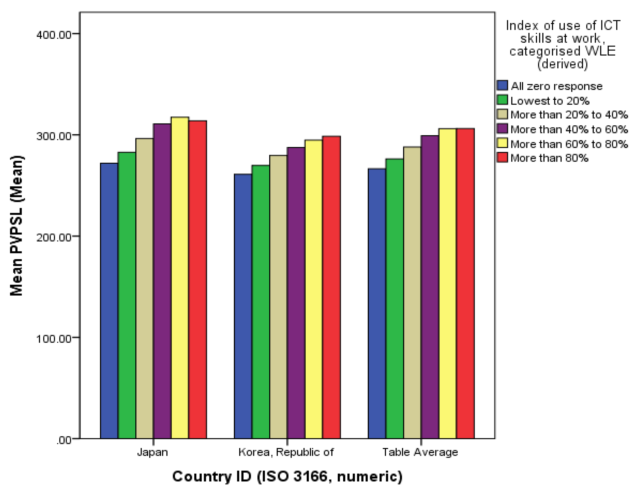 Sustainability 12 07079 g007