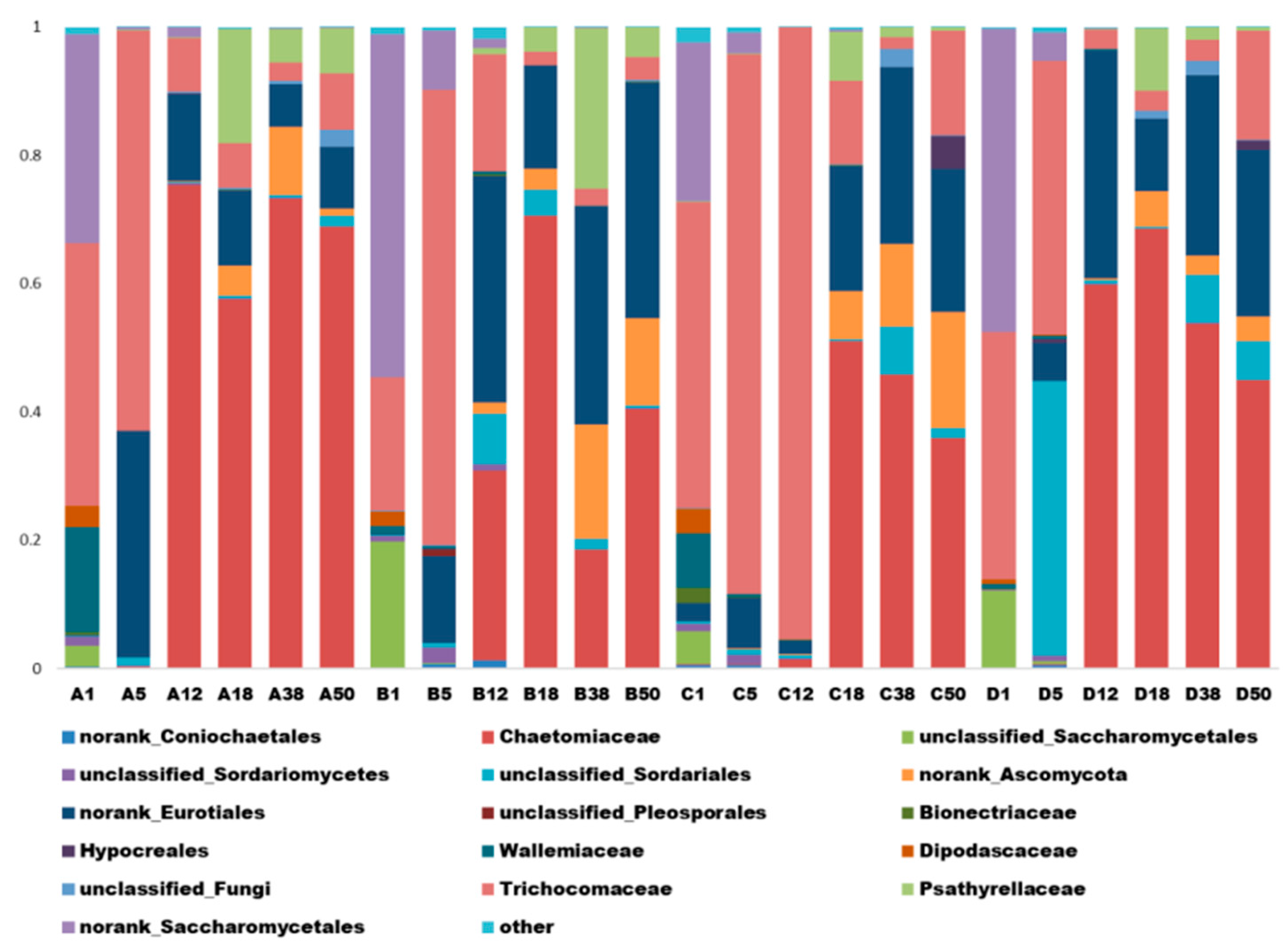 Sustainability 12 07082 g005 Sustainability 12 07082 g005