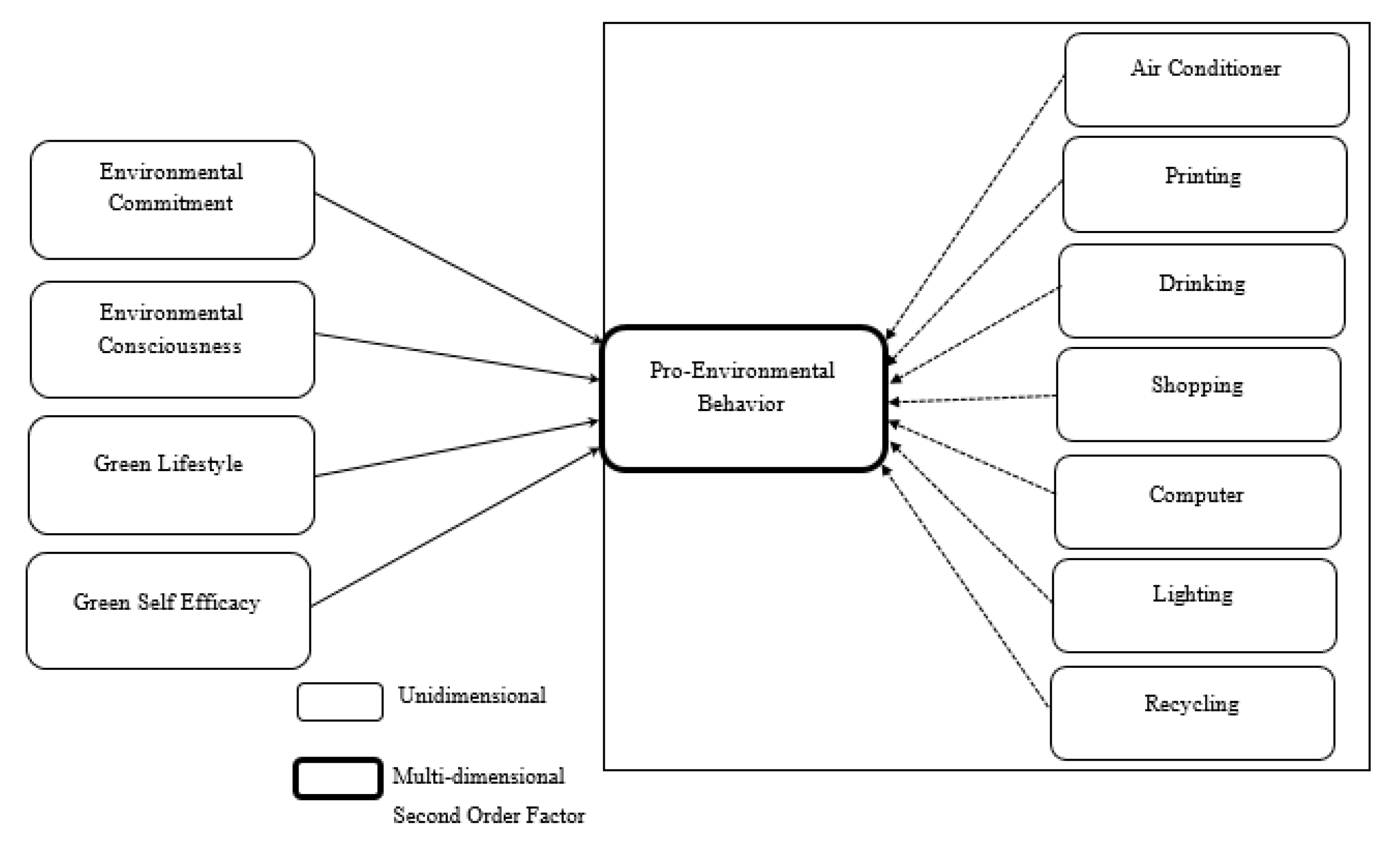 Sustainability 12 07083 g001 Sustainability 12 07083 g001