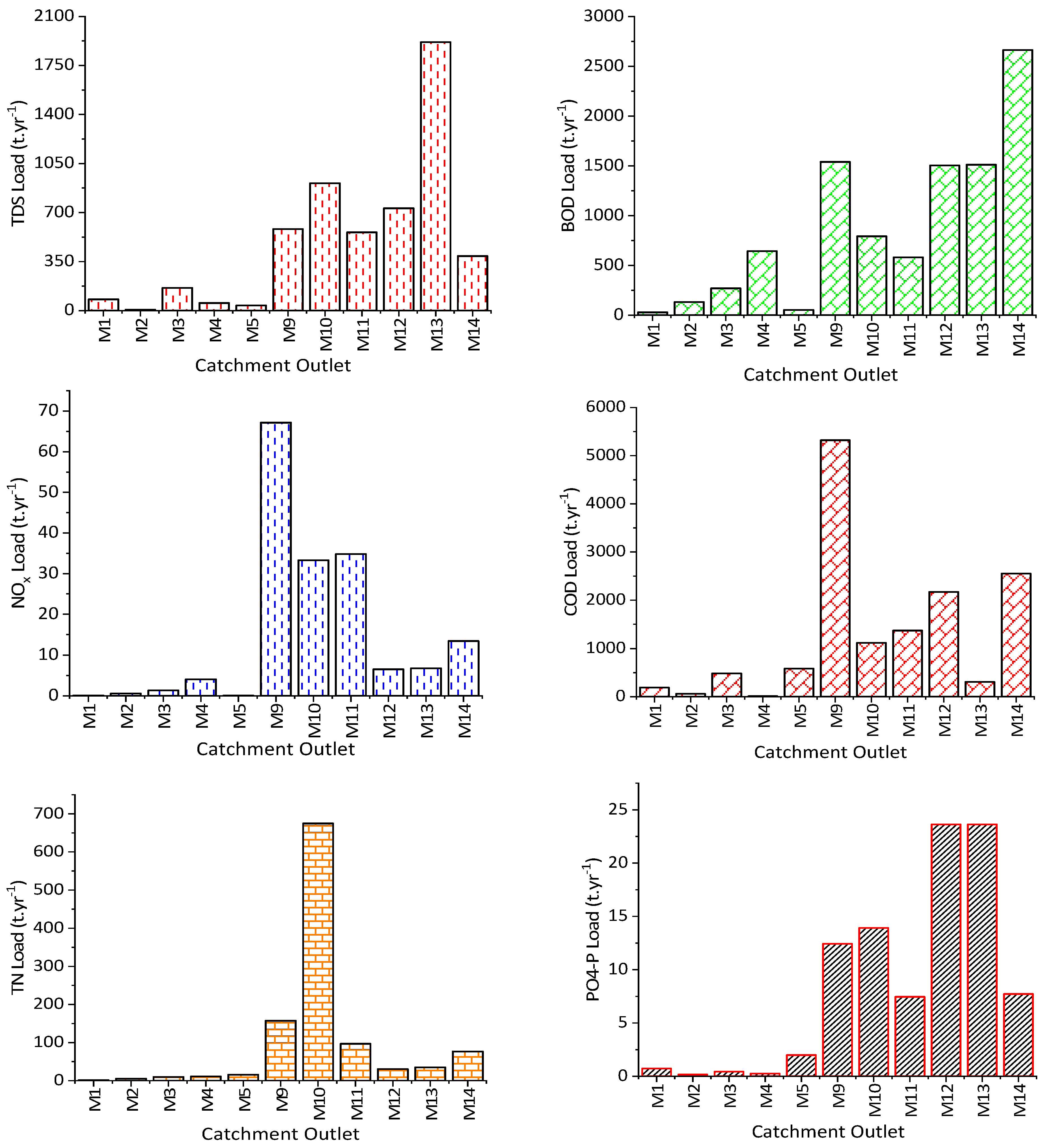 Sustainability 12 07084 g005