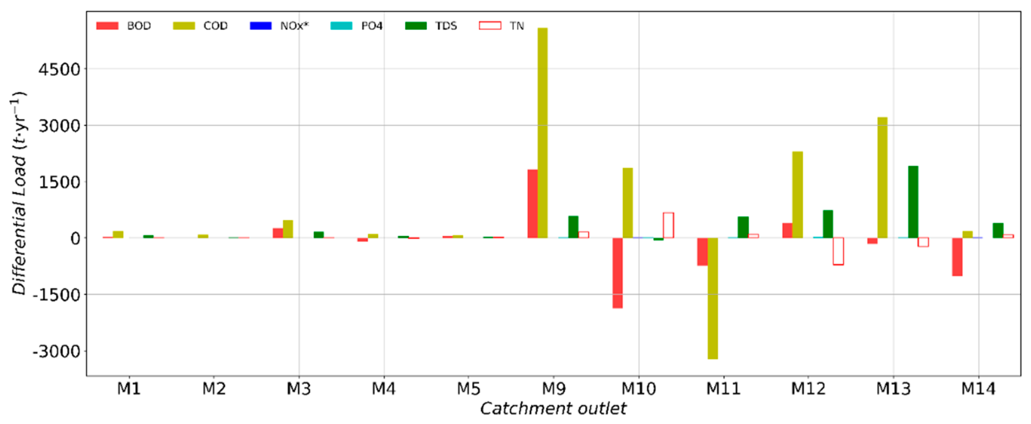 Sustainability 12 07084 g006