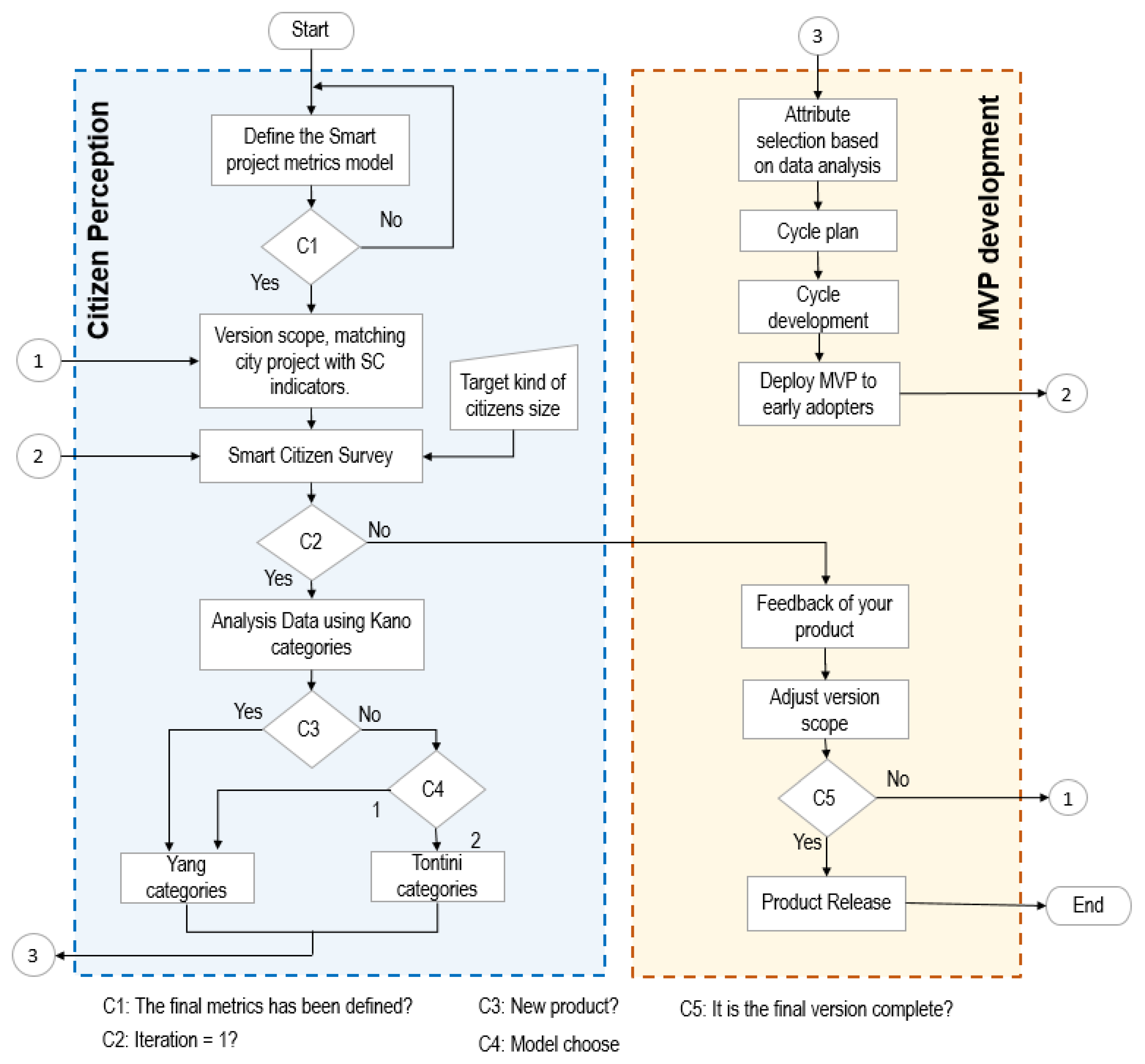 Sustainability 12 07088 g003