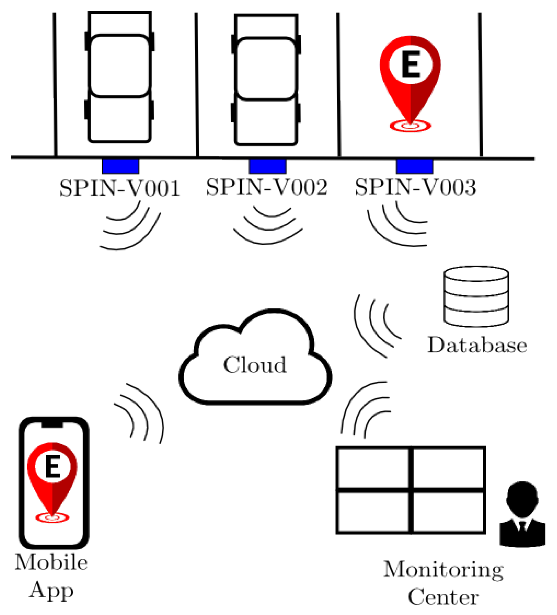 Sustainability 12 07088 g005