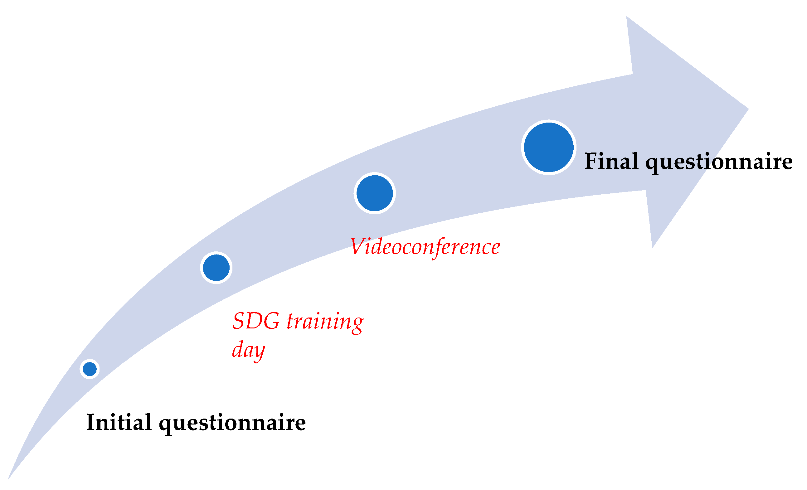 Sustainability 12 07093 g001 Sustainability 12 07093 g001