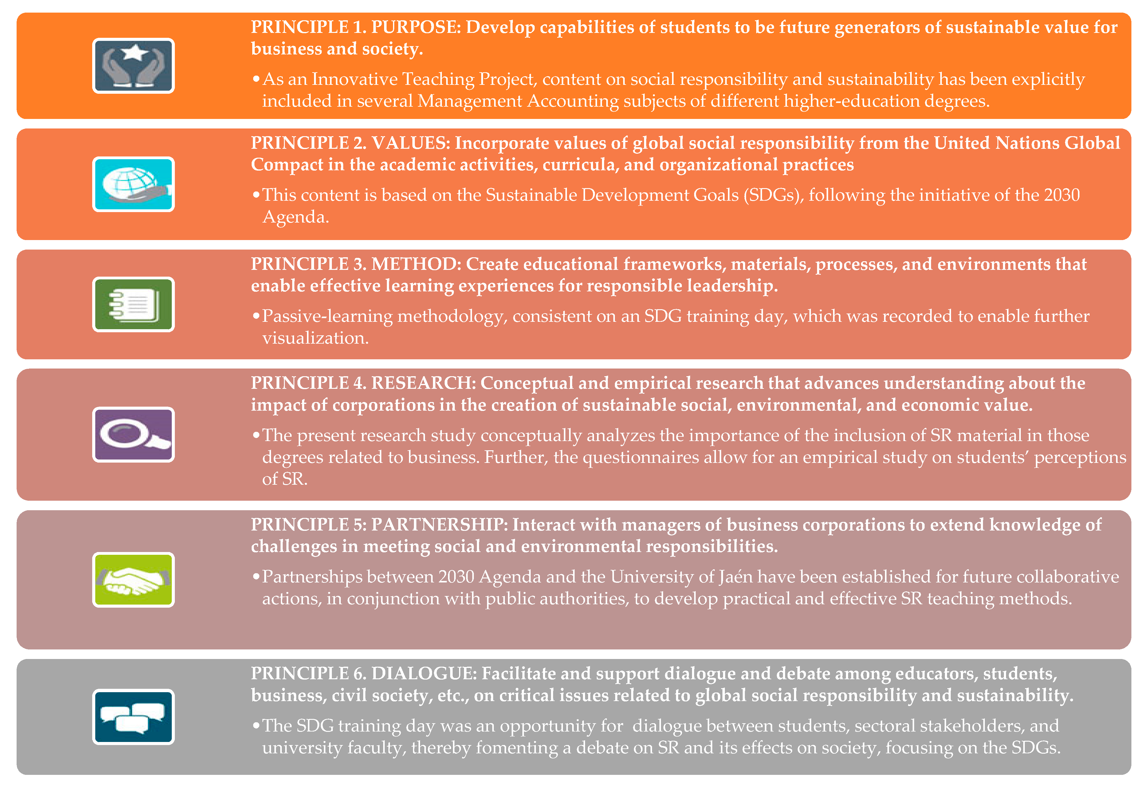 Sustainability 12 07093 g002 Sustainability 12 07093 g002