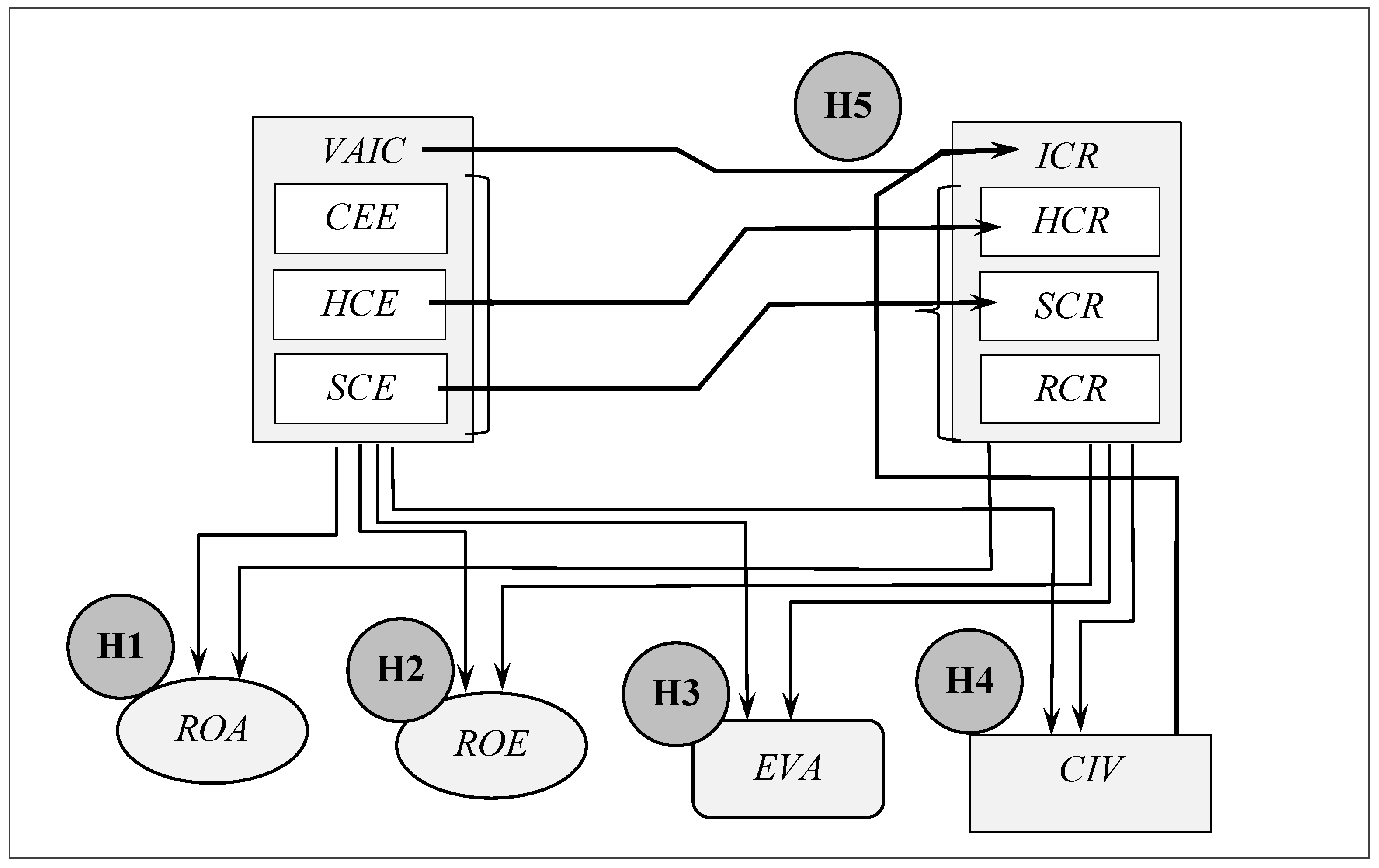 Sustainability 12 07095 g001