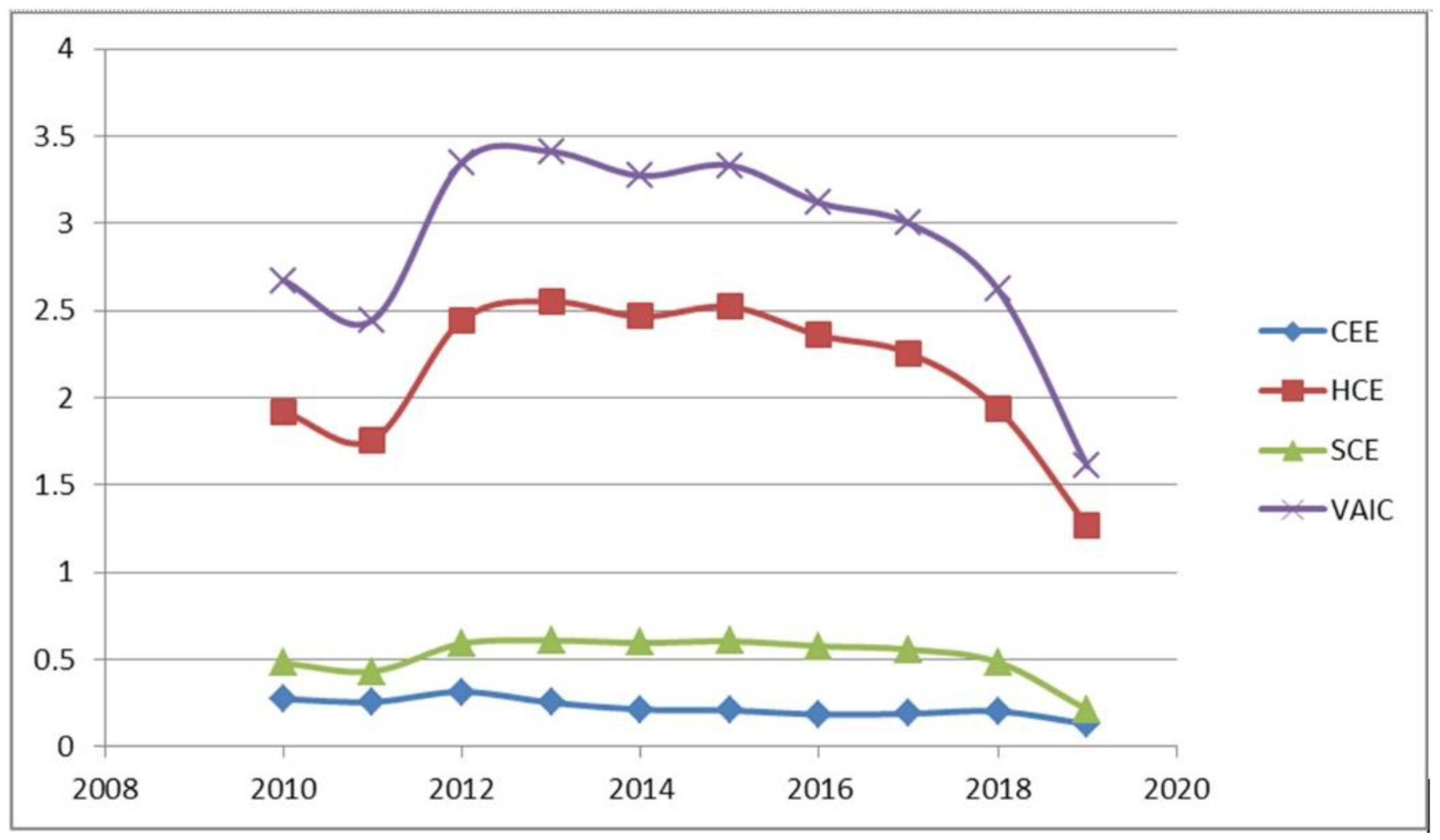 Sustainability 12 07095 g002