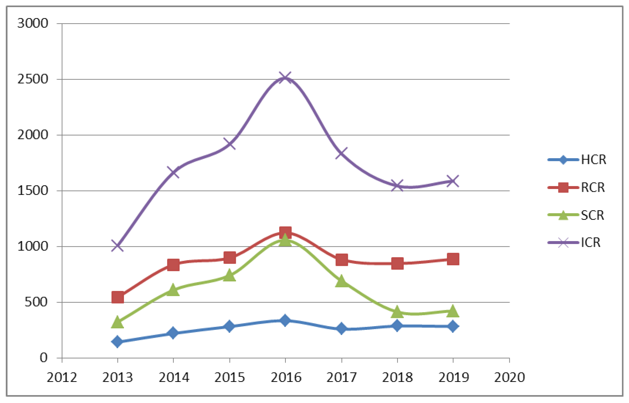 Sustainability 12 07095 g004