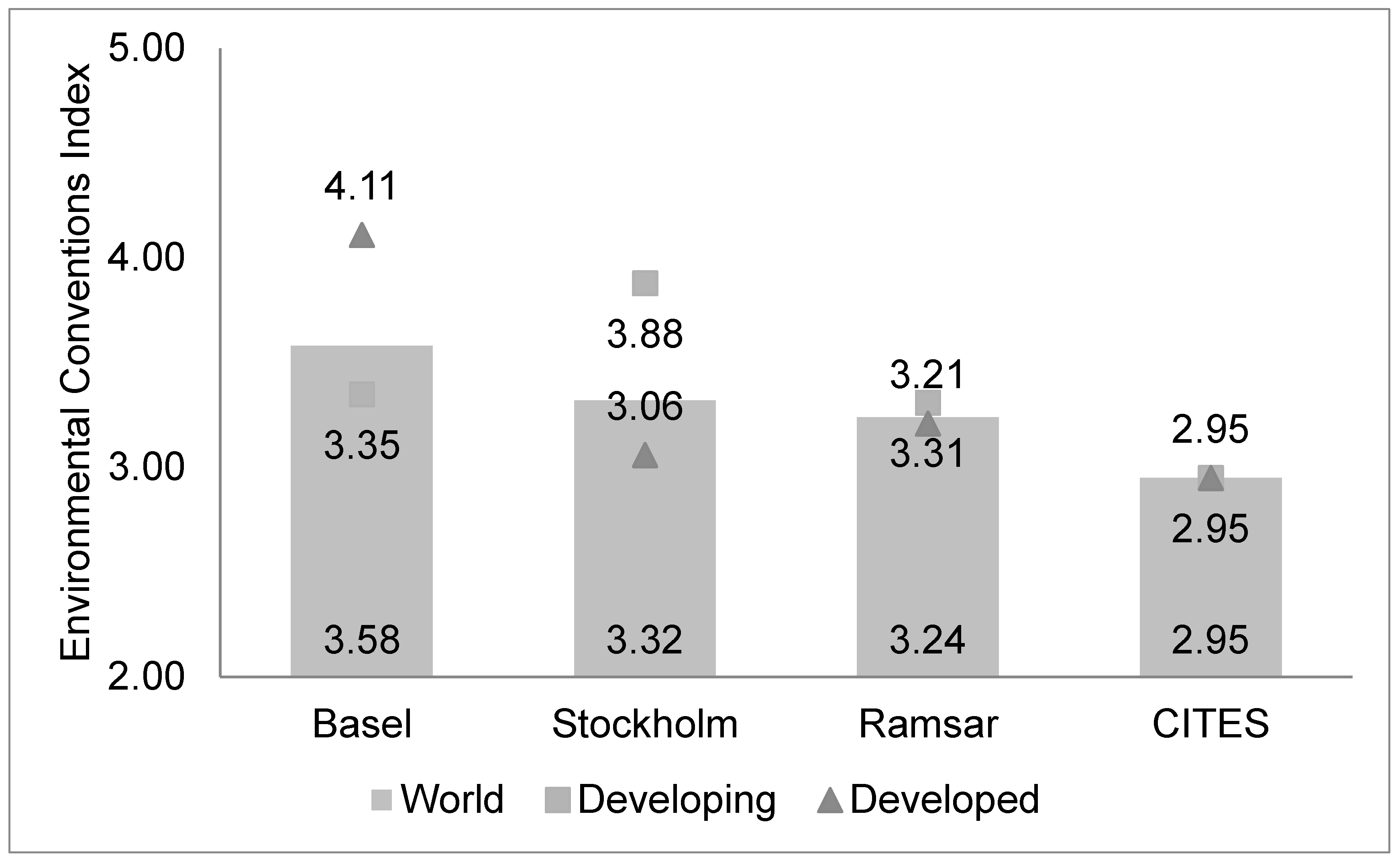 Sustainability 12 07098 g008