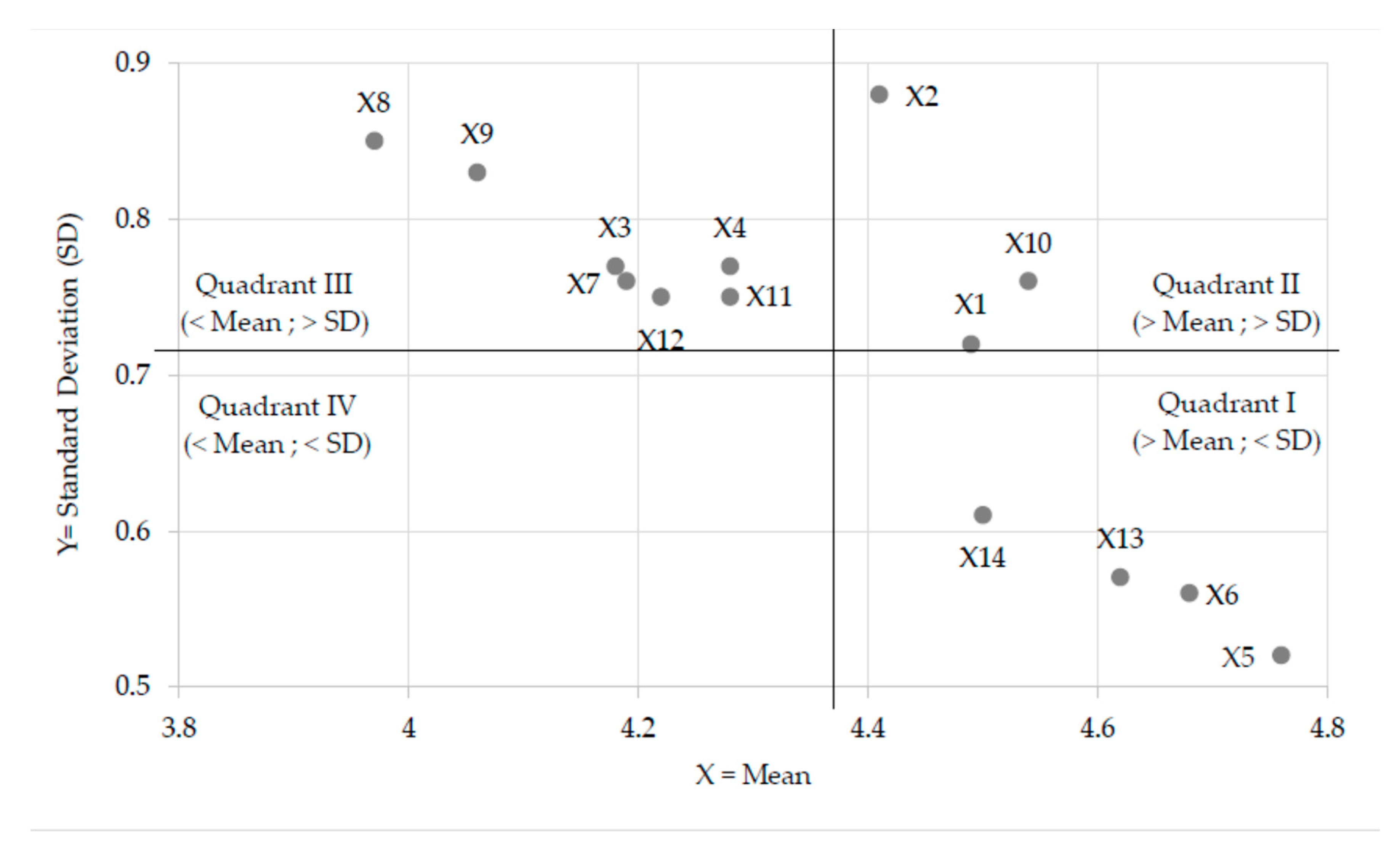 Sustainability 12 07103 g004