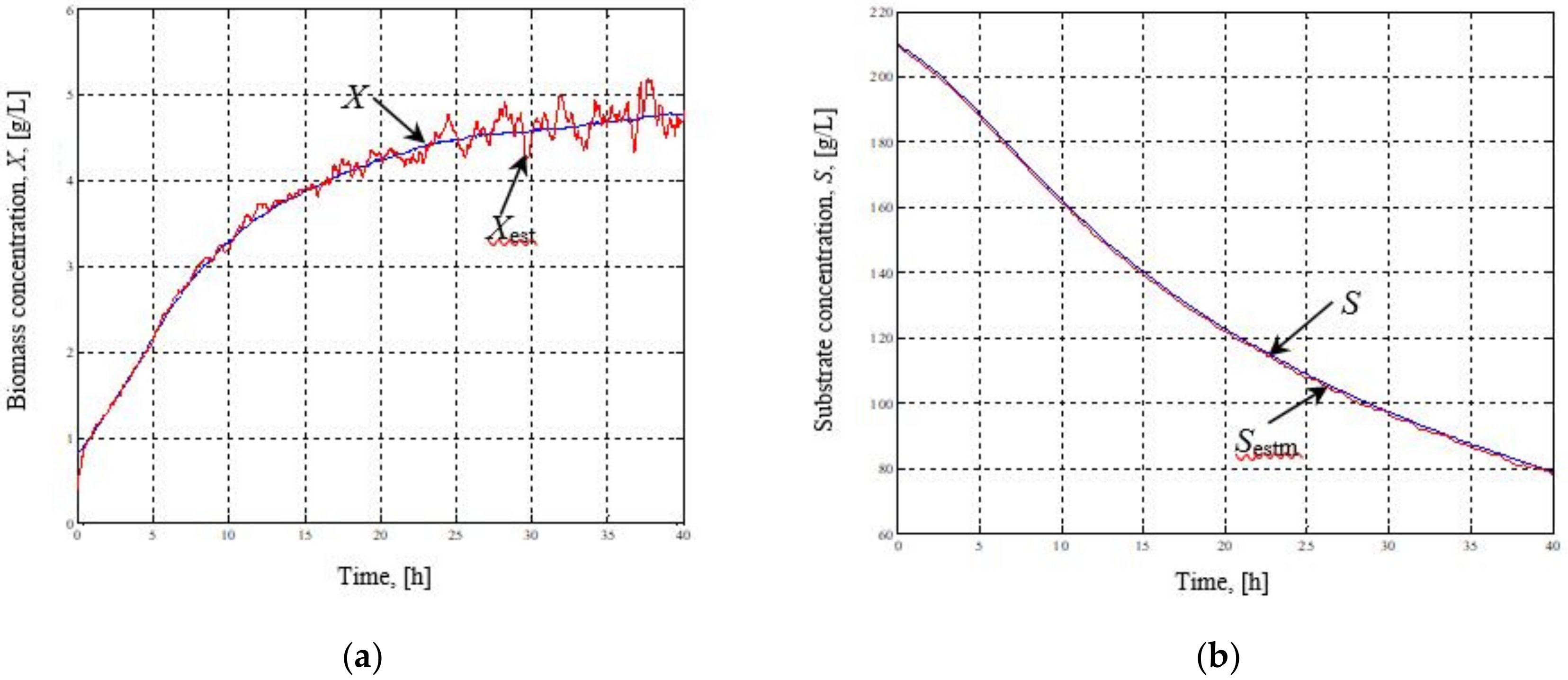 Sustainability 12 07105 g005