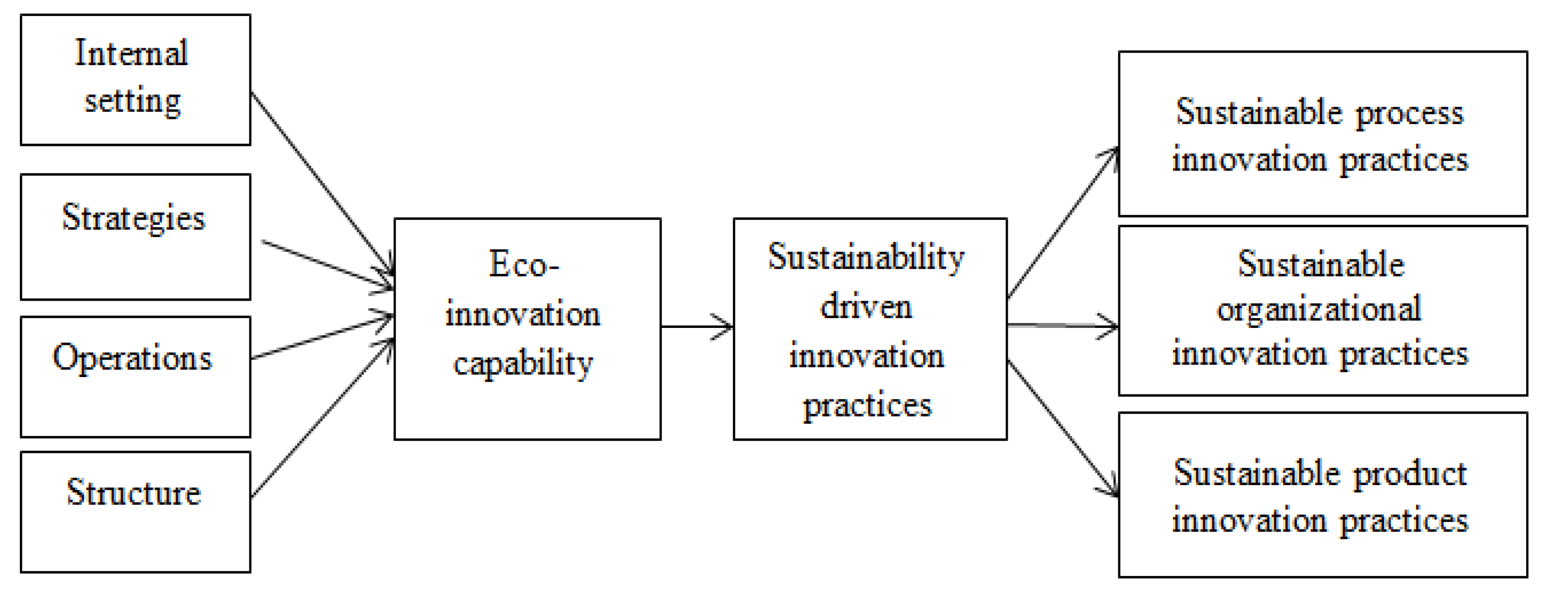 Sustainability 12 07106 g001 Sustainability 12 07106 g001