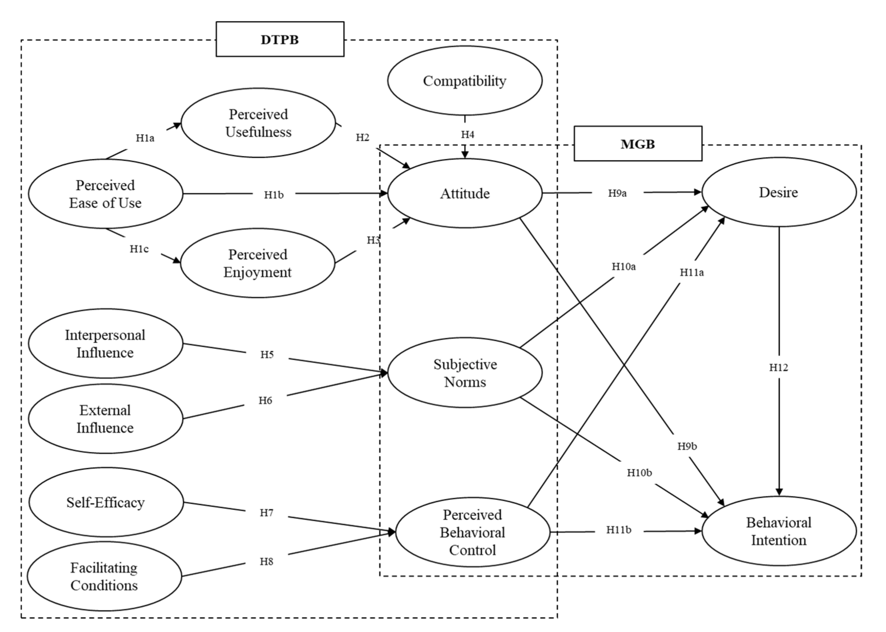 Sustainability Free Full Text Investigating Factors Influencing The Behavioral Intention Of Online Duty Free Shop Users Sustainability Free Full Text Investigating Factors Influencing The Behavioral Intention Of Online Duty Free Shop Users