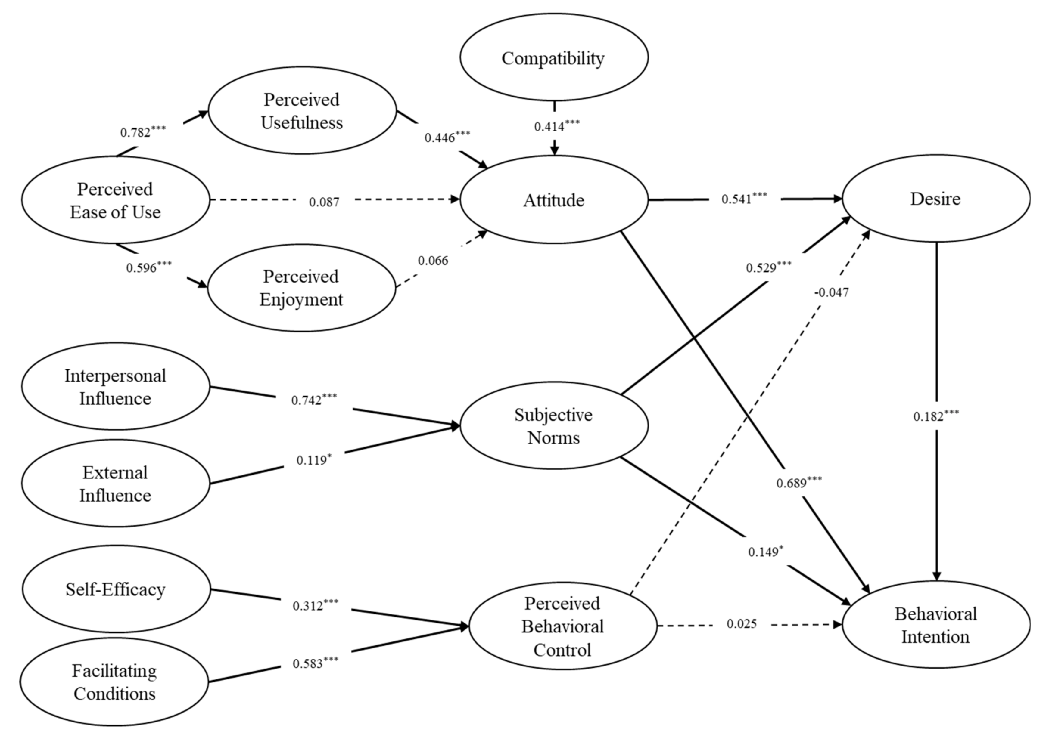 Sustainability 12 07108 g003 Sustainability 12 07108 g003
