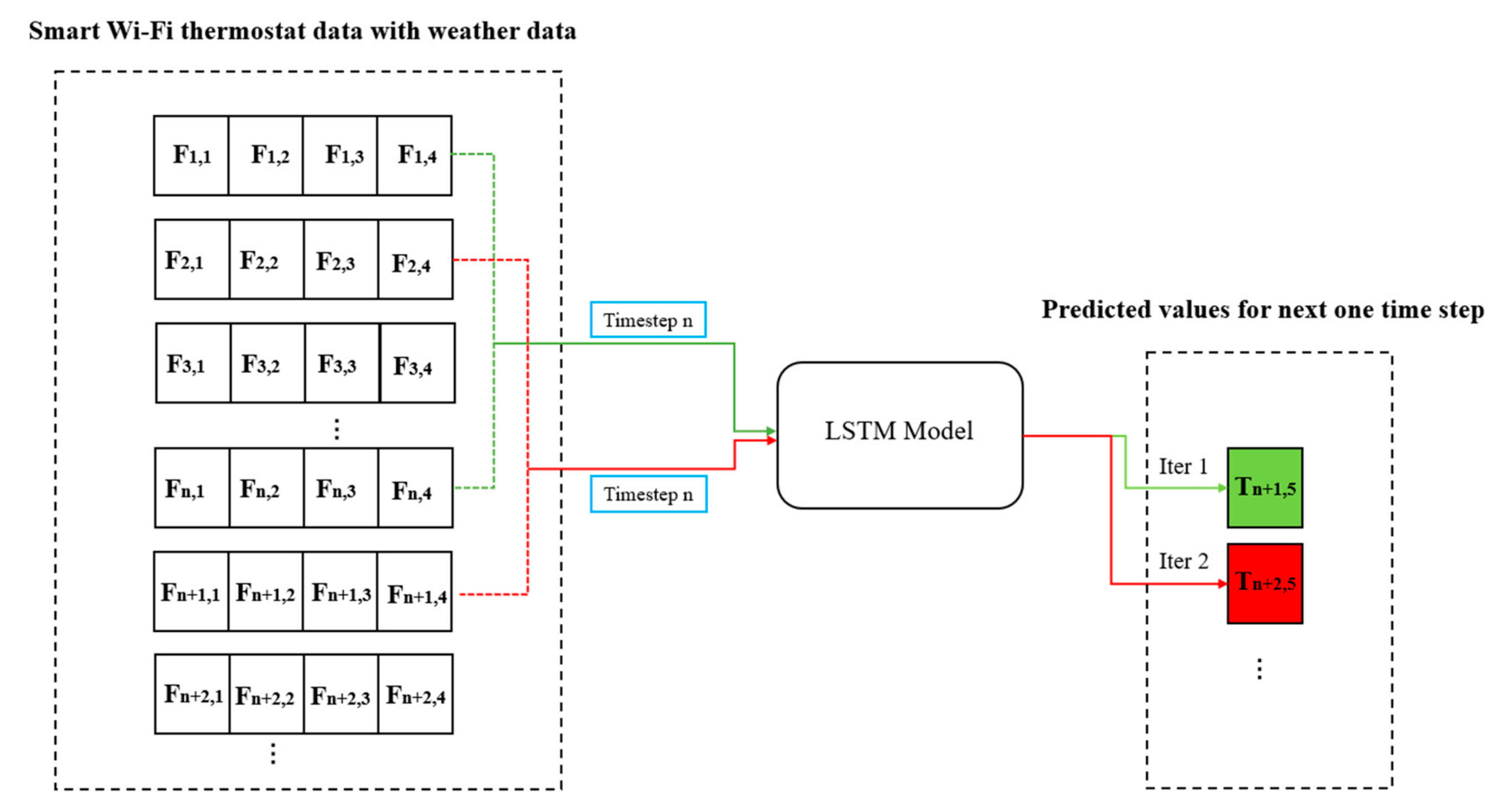 Sustainability 12 07110 g003