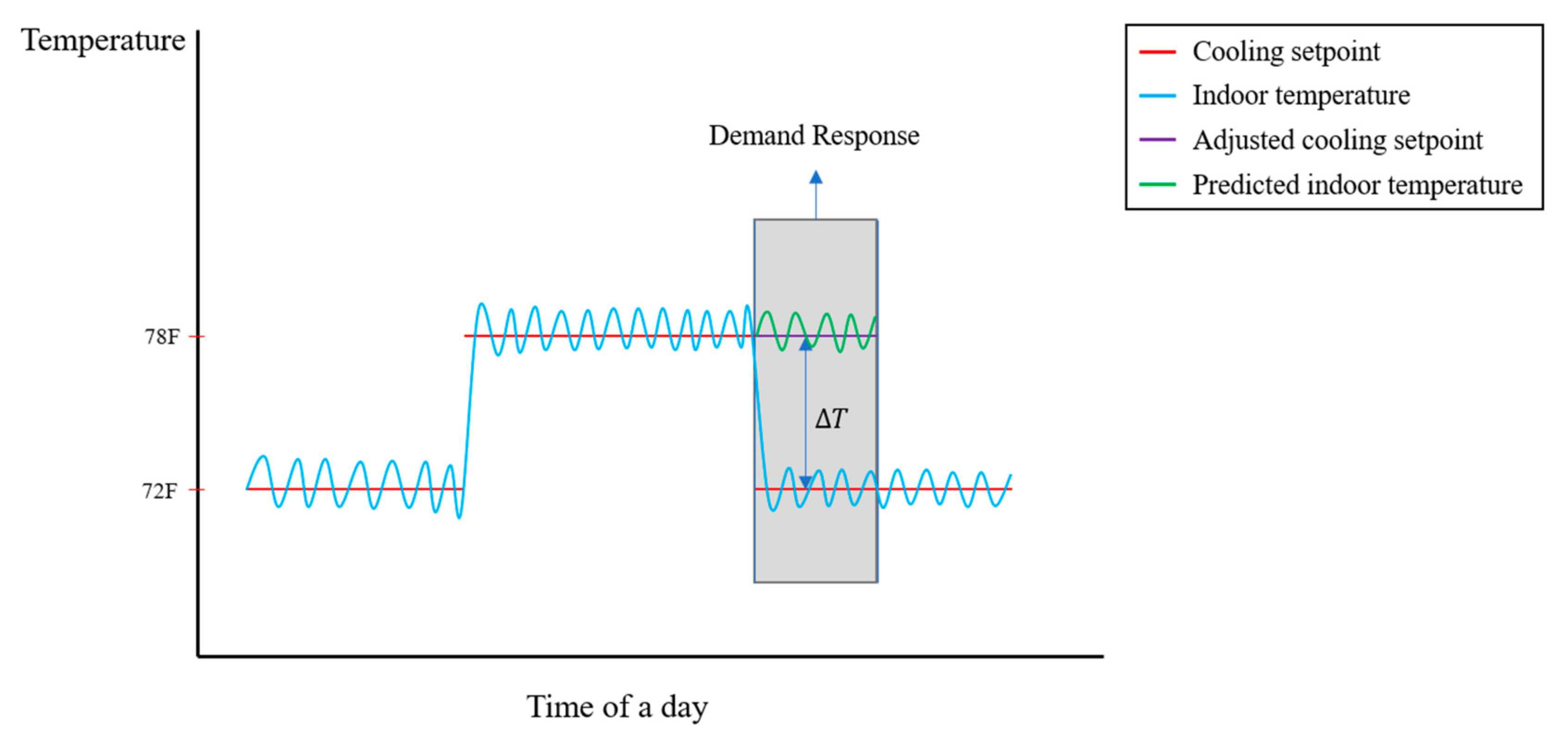 Sustainability 12 07110 g005