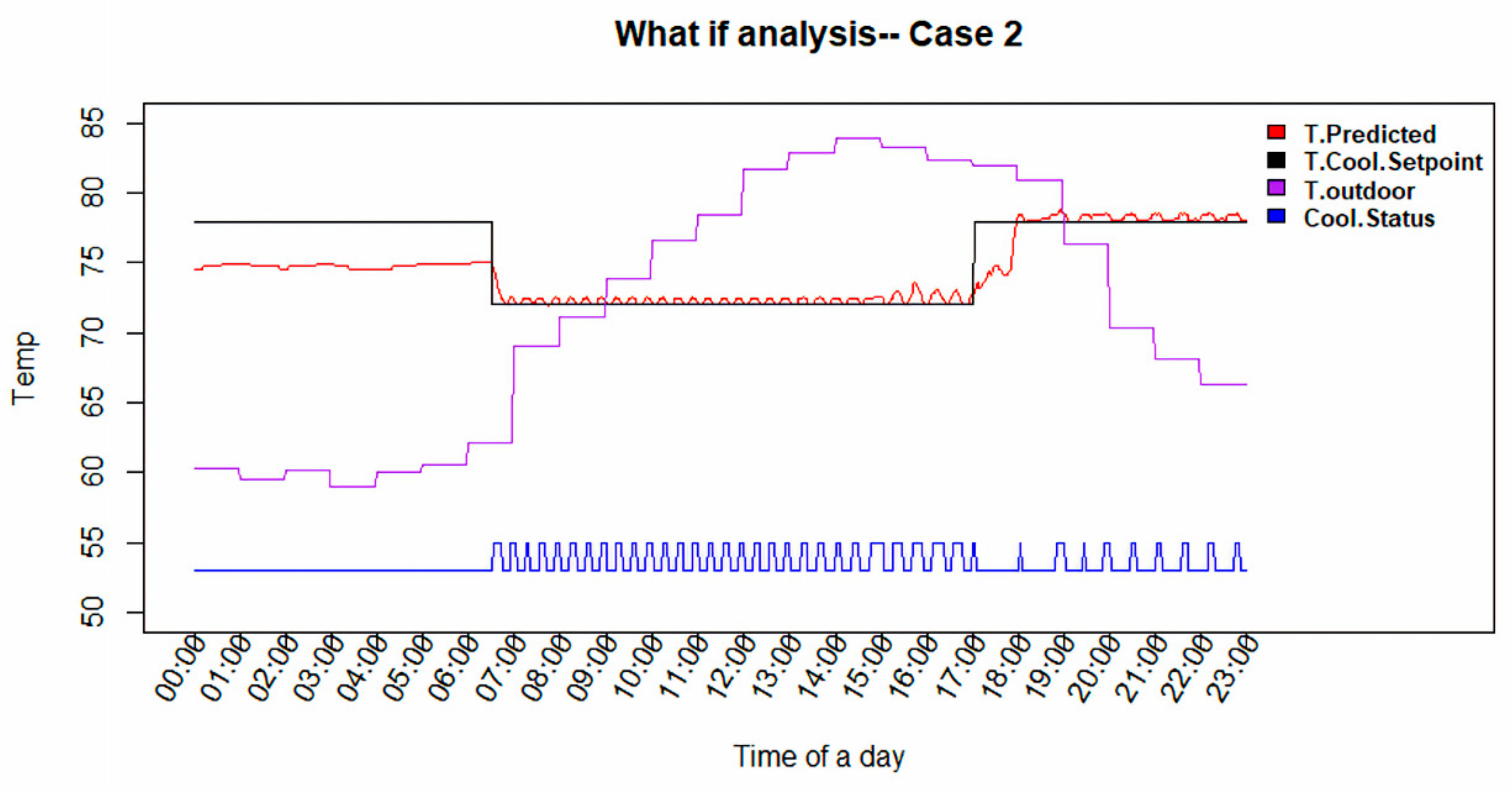 Sustainability 12 07110 g008