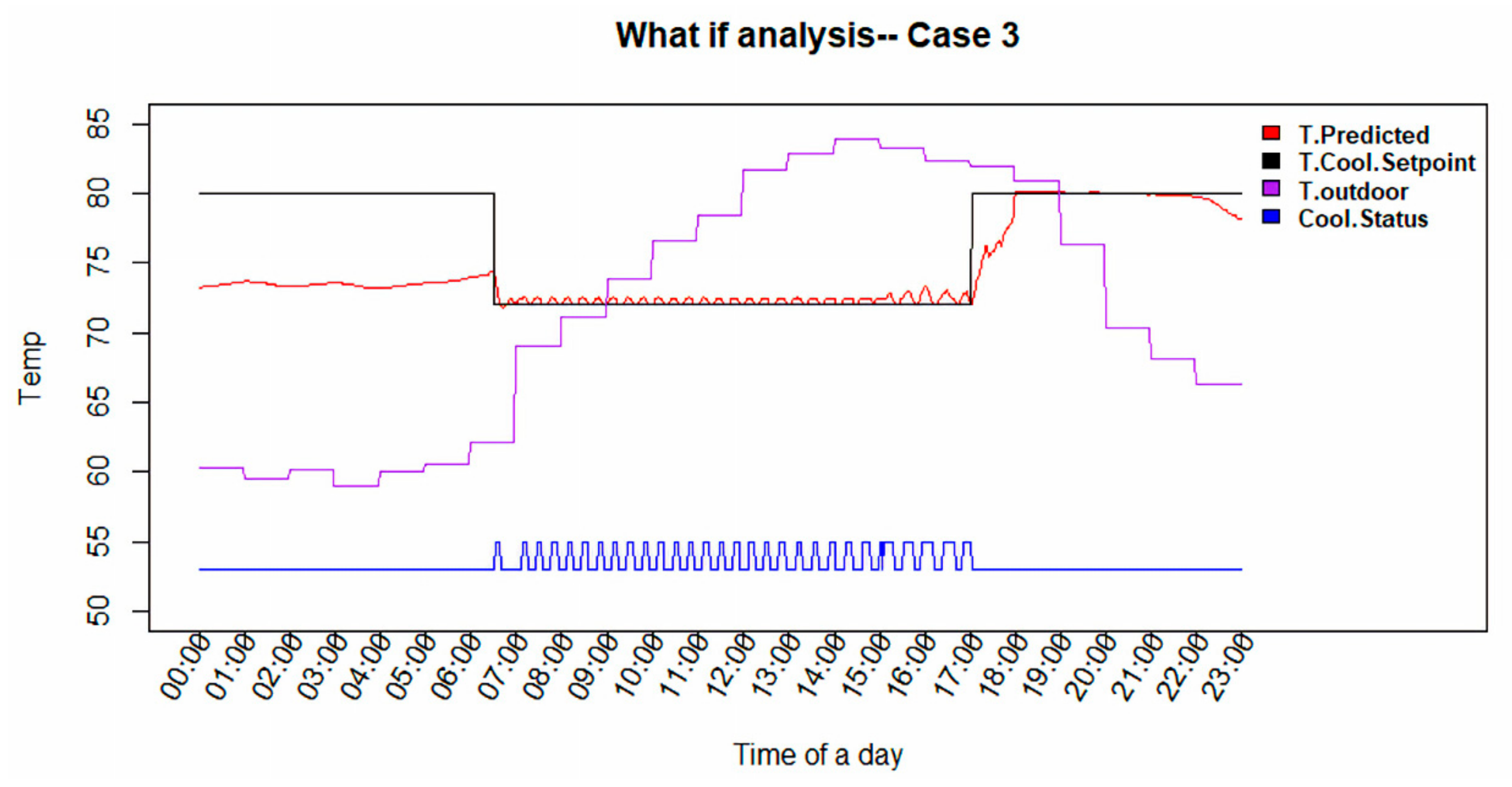 Sustainability 12 07110 g009