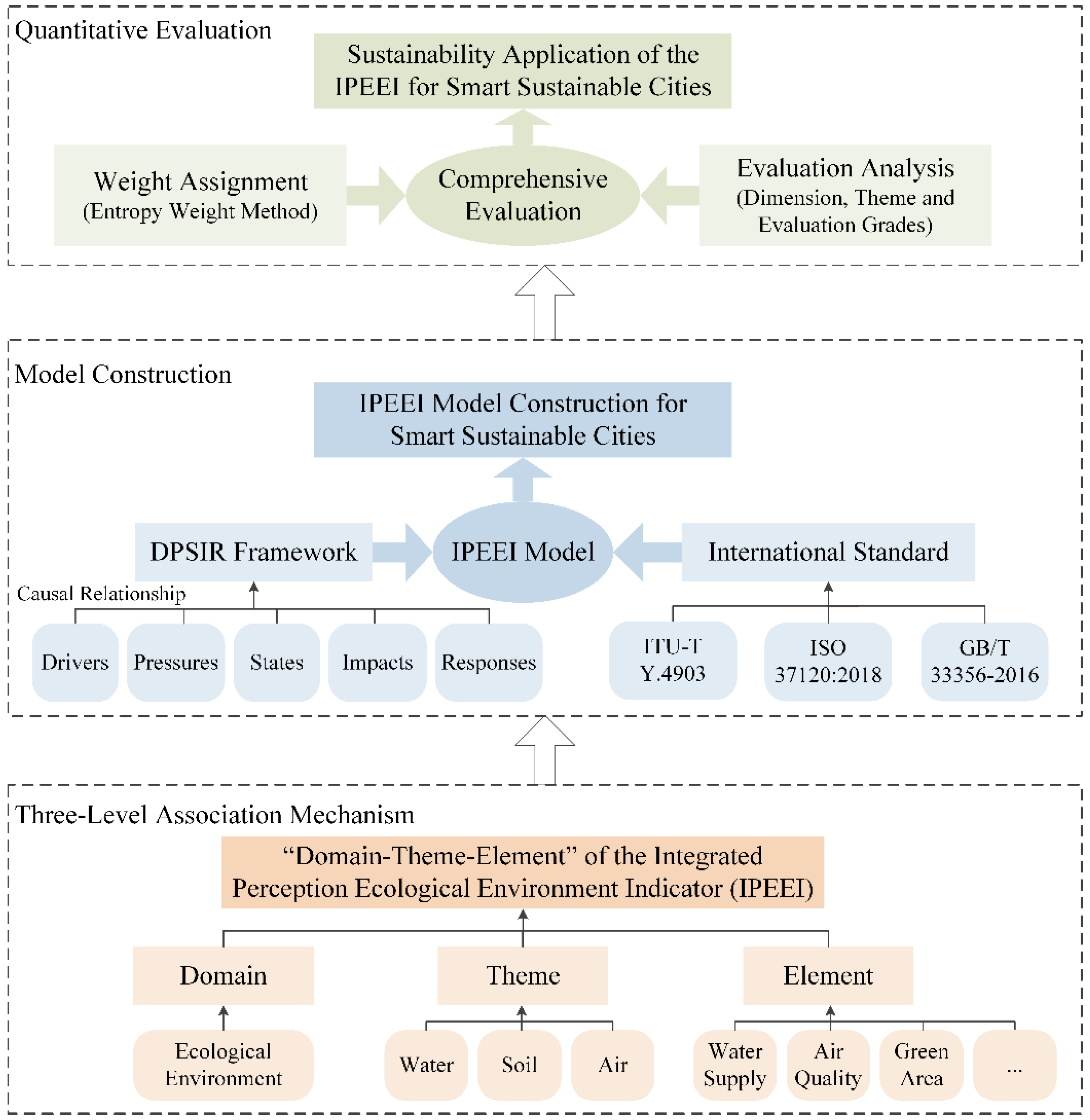 Sustainability 12 07112 g001