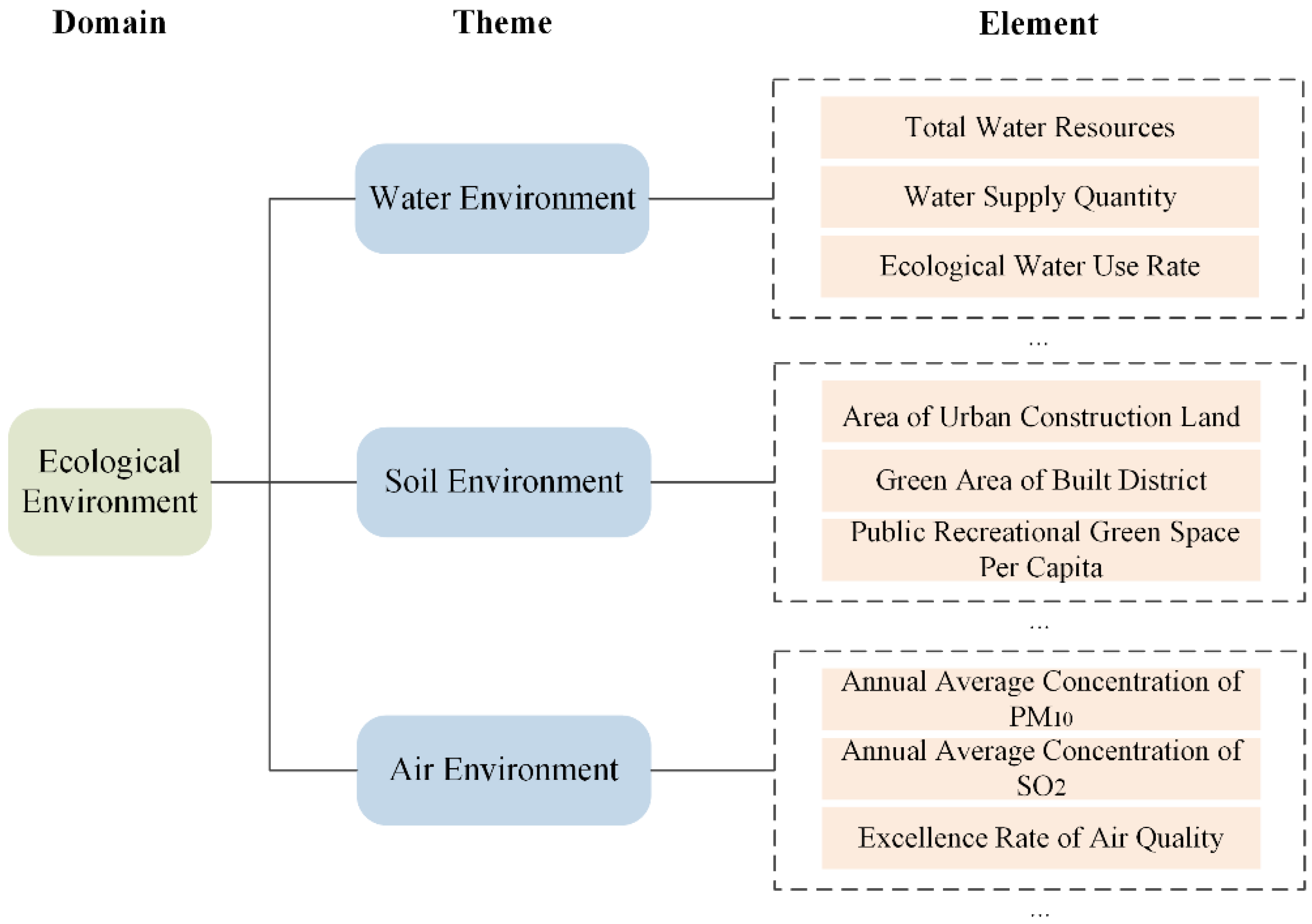 Sustainability 12 07112 g002