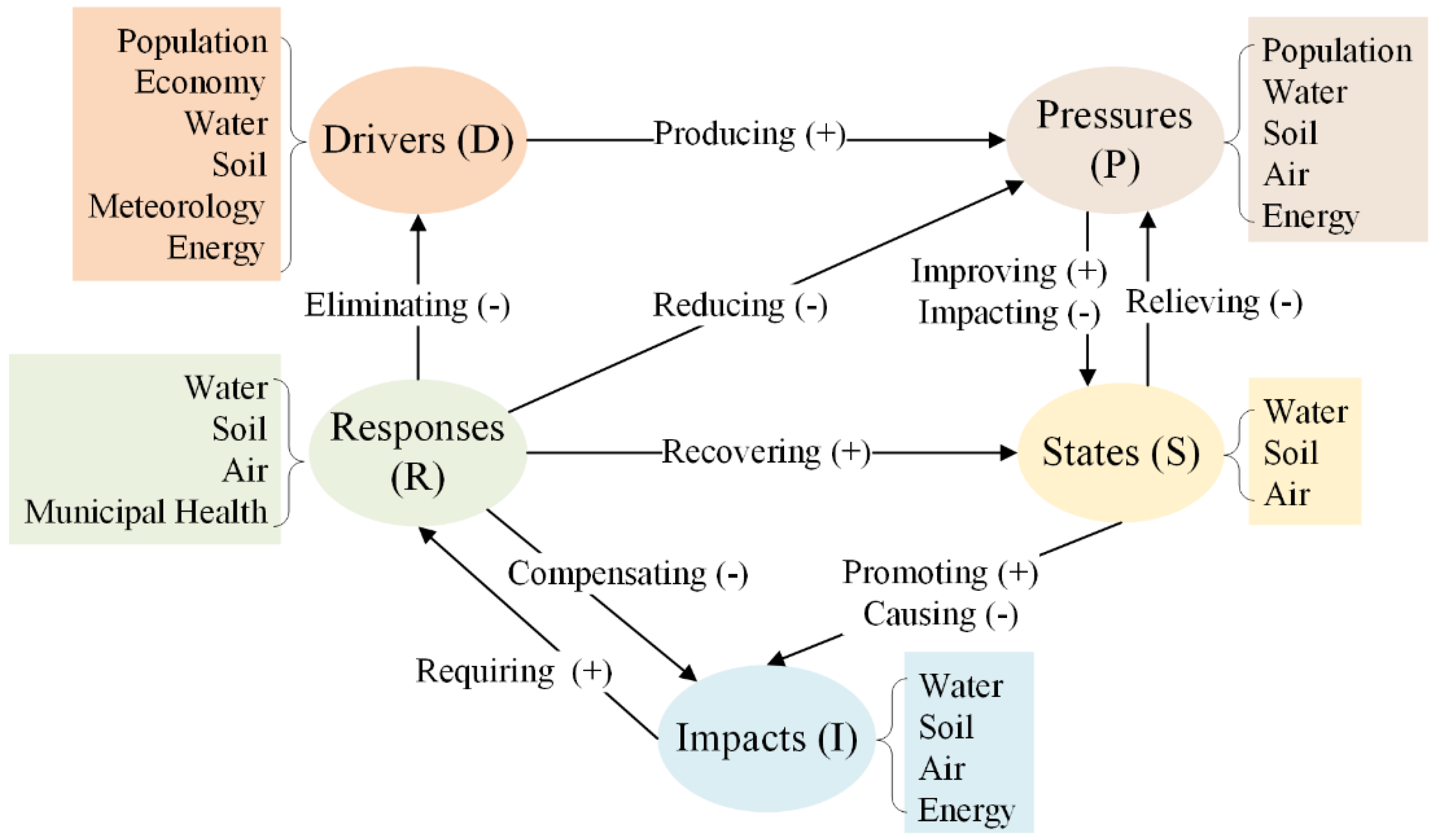 Sustainability 12 07112 g003