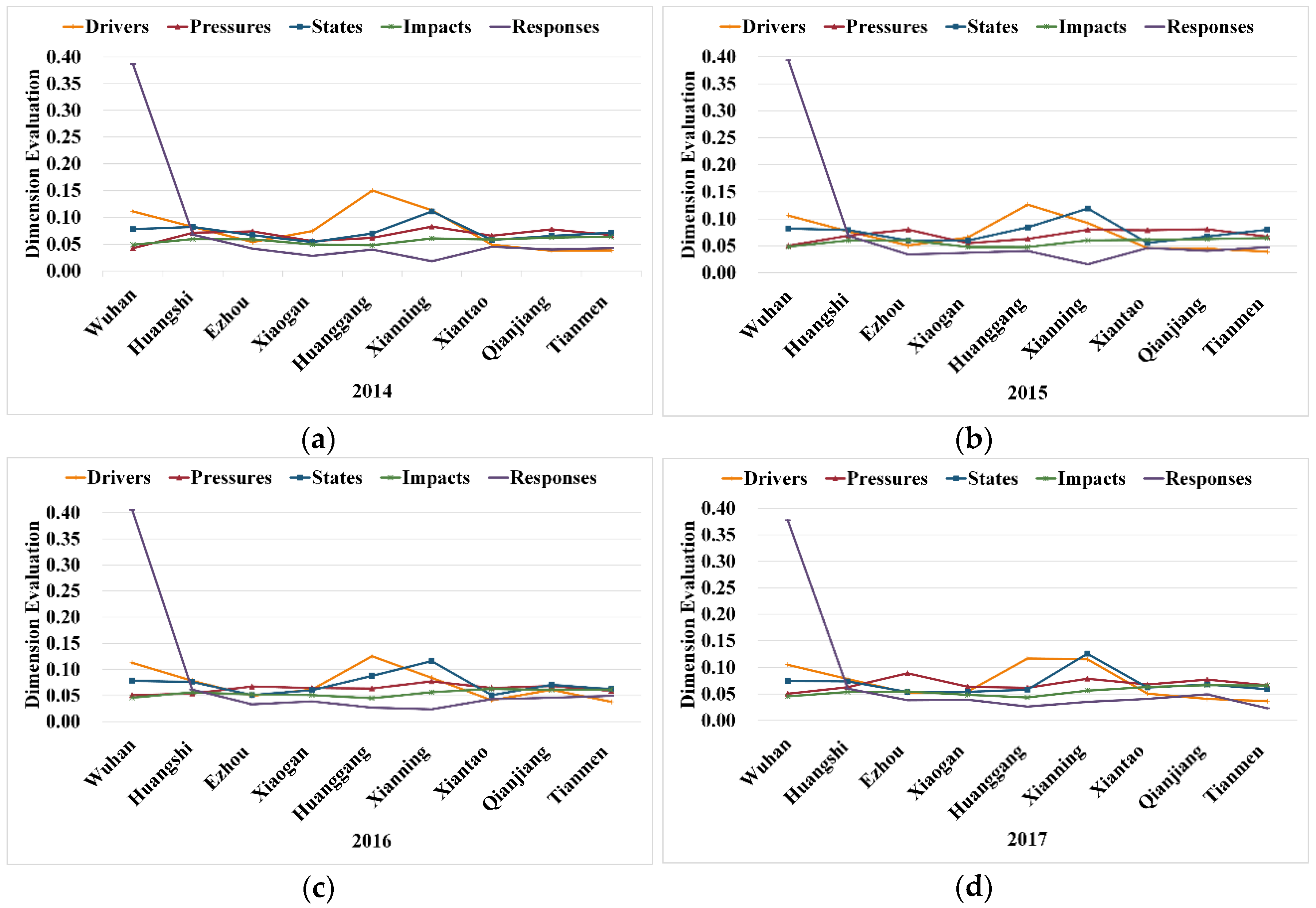 Sustainability 12 07112 g005