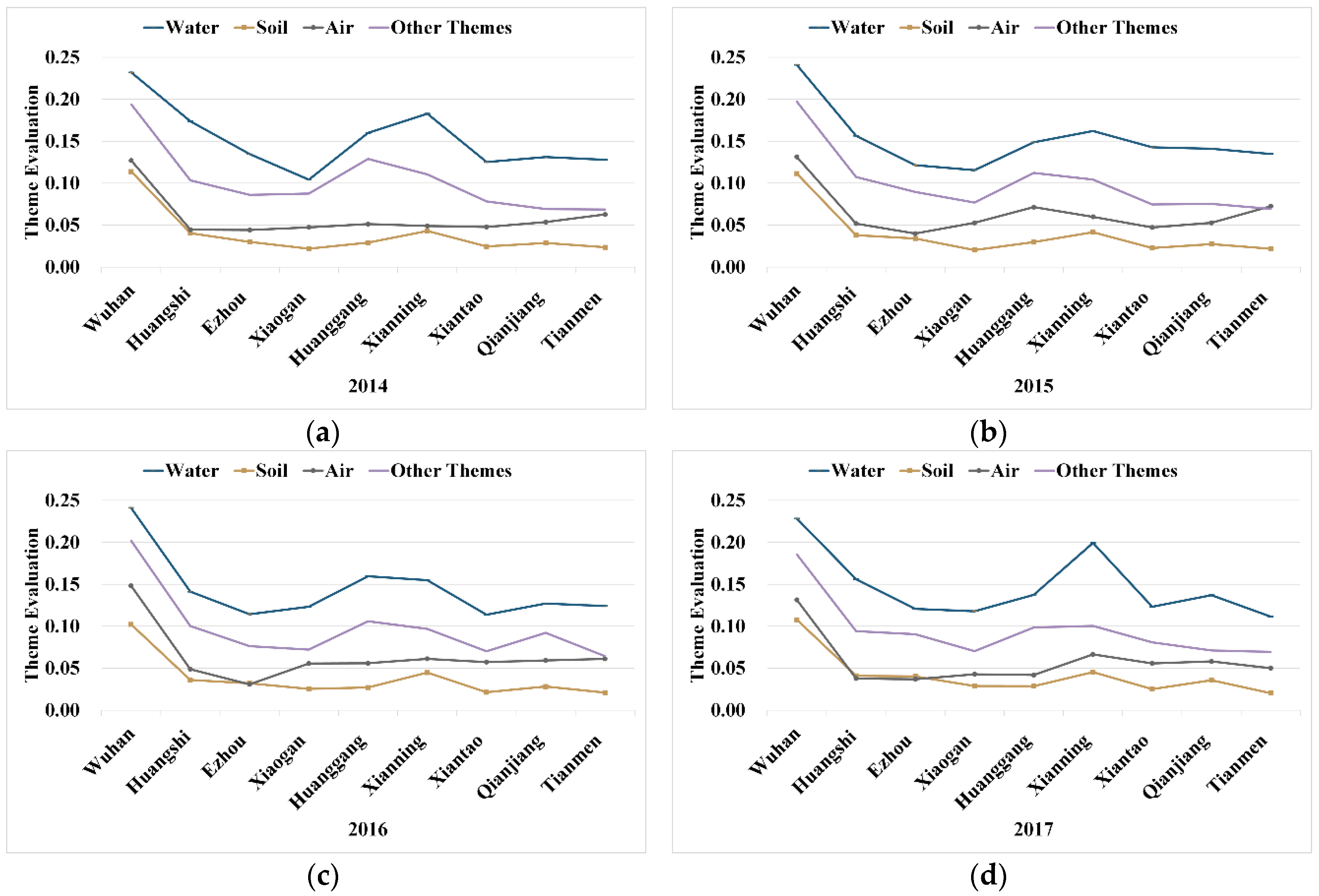 Sustainability 12 07112 g006