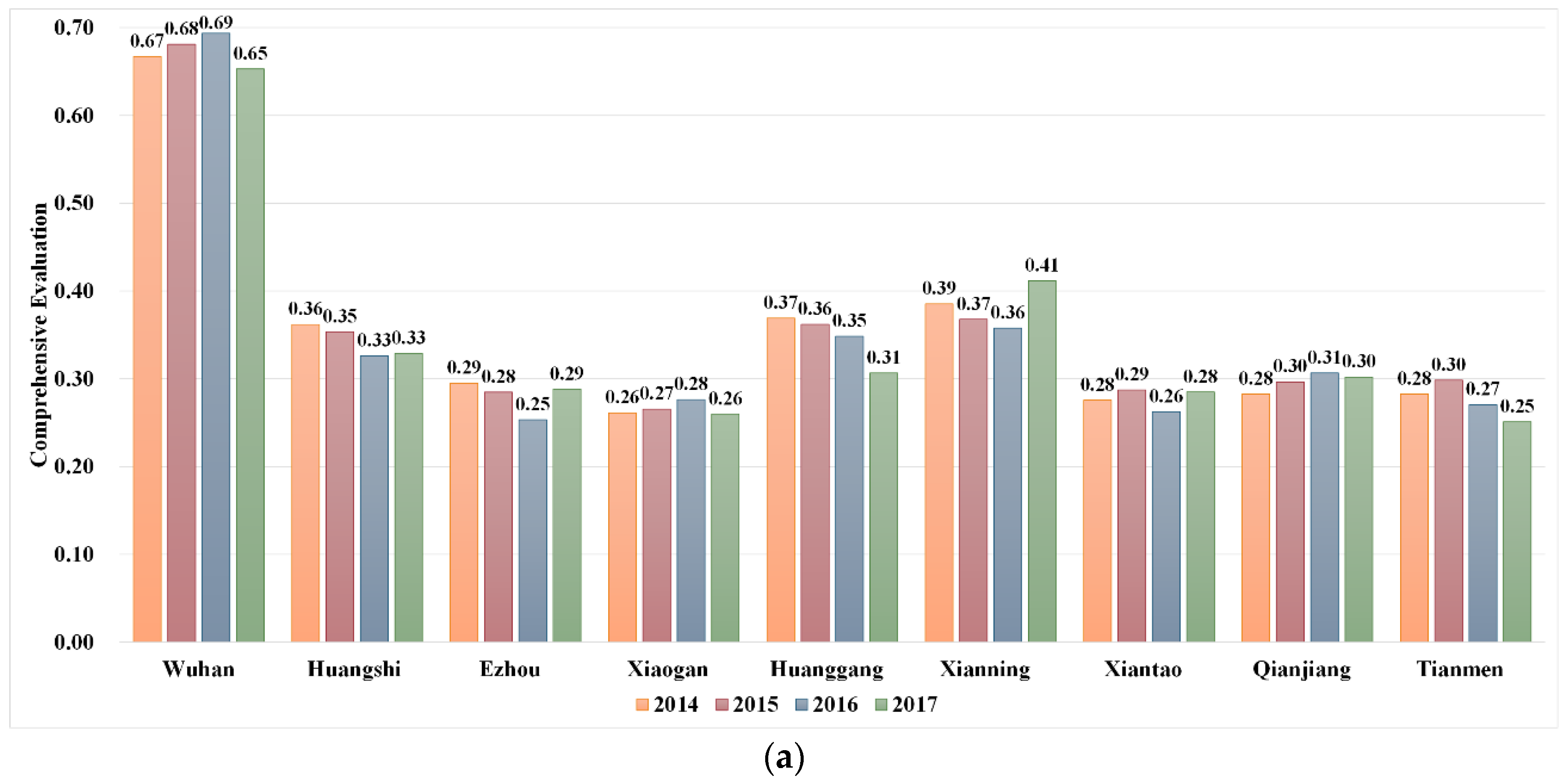 Sustainability 12 07112 g007a
