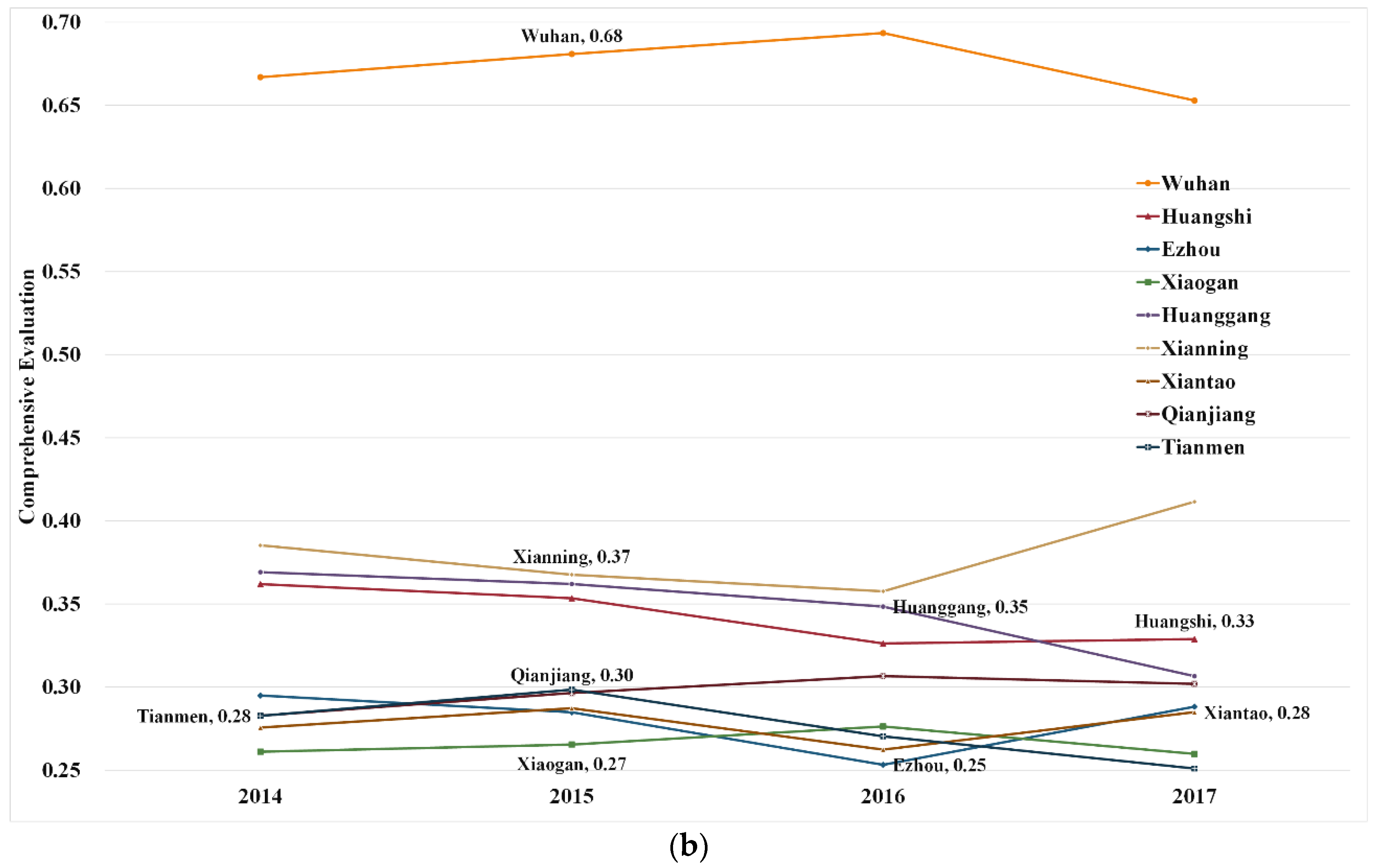 Sustainability 12 07112 g007b