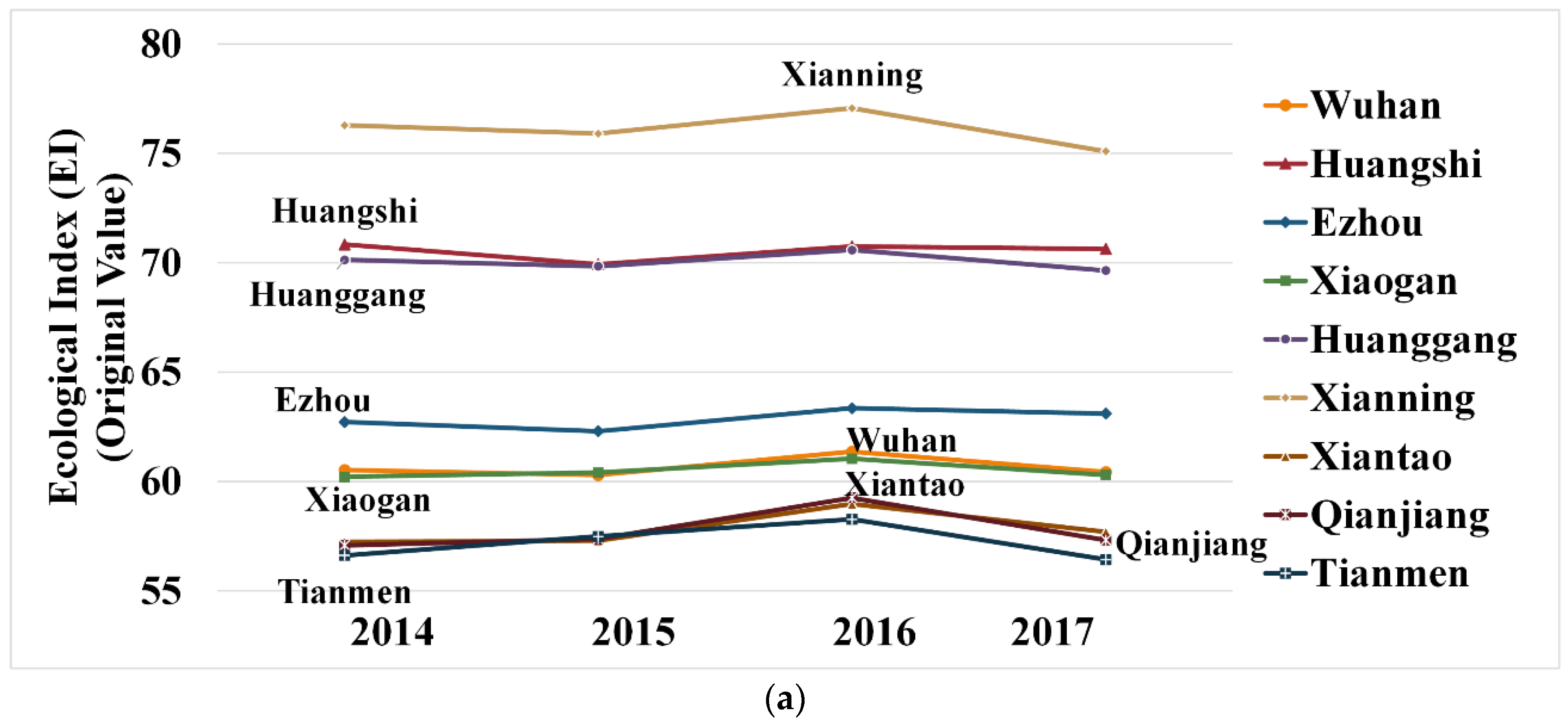 Sustainability 12 07112 g009a