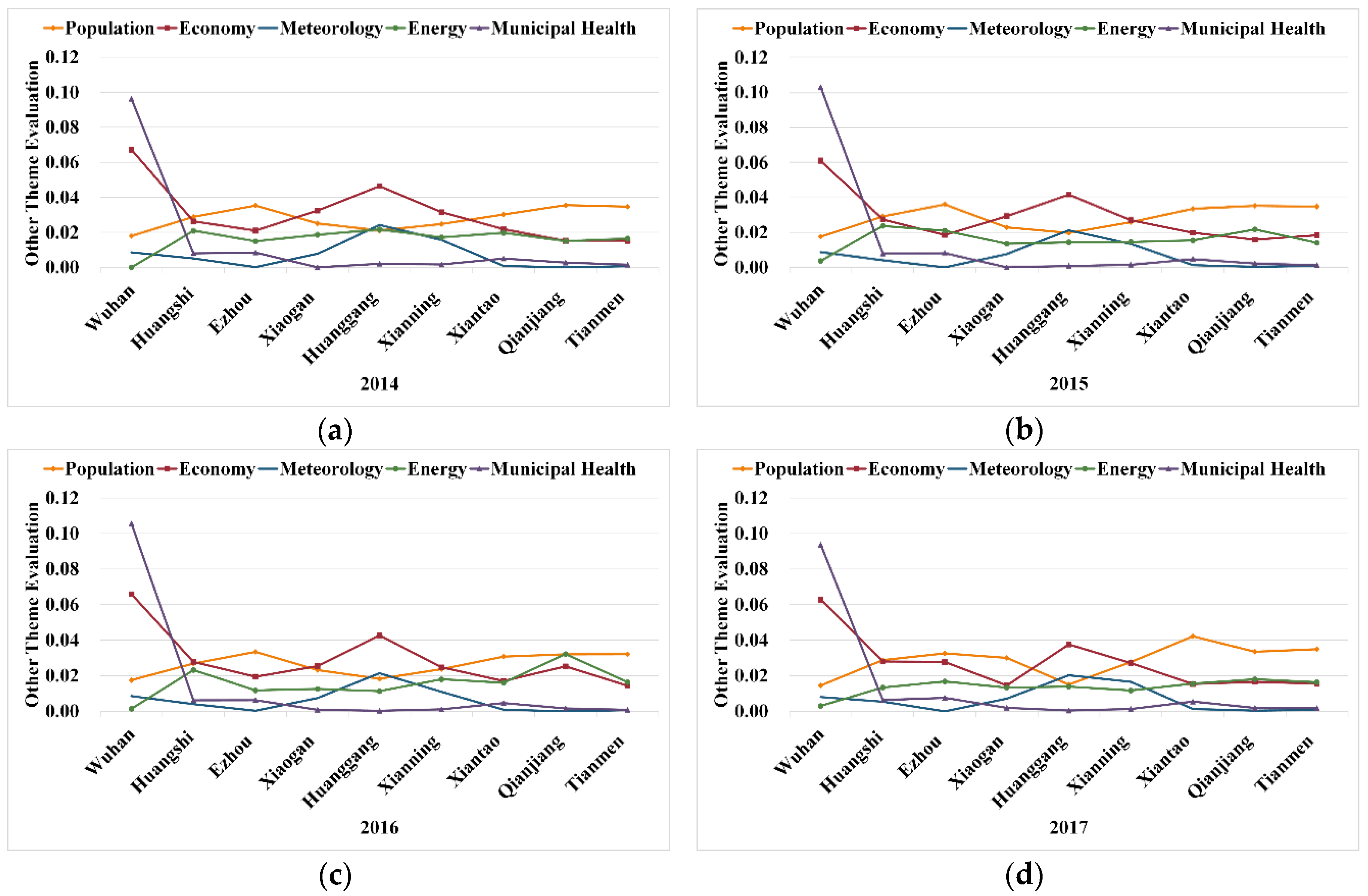 Sustainability 12 07112 g011