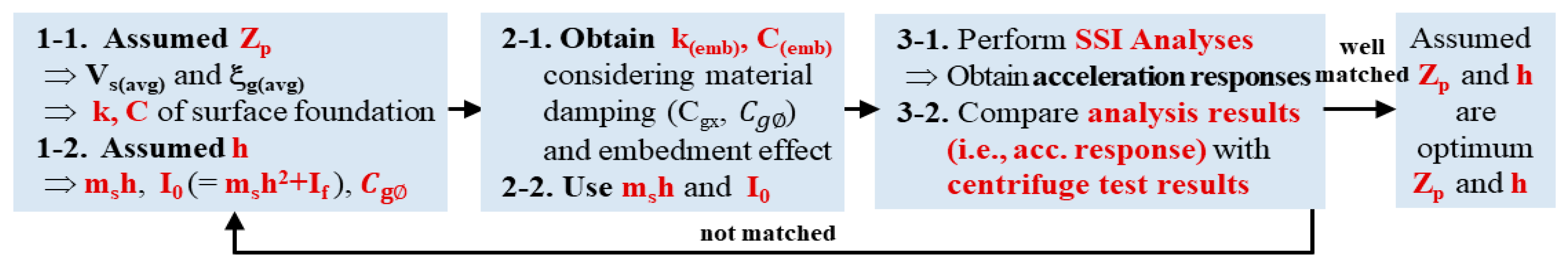 Sustainability 12 07113 g002 Sustainability 12 07113 g002