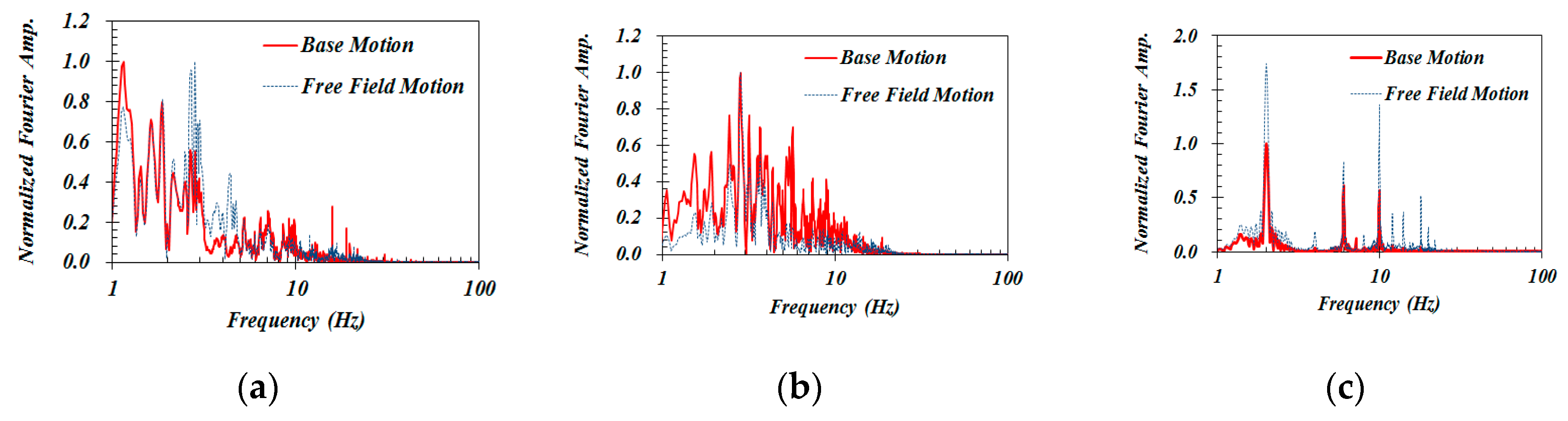 Sustainability 12 07113 g005 Sustainability 12 07113 g005
