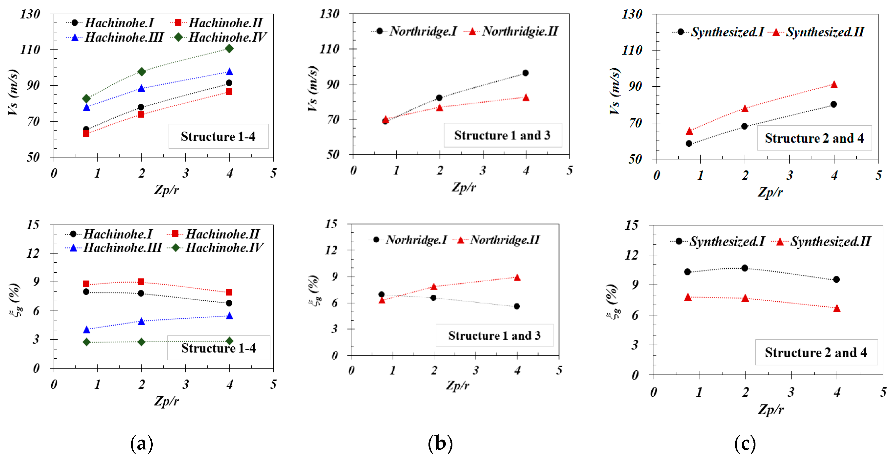 Sustainability 12 07113 g007 Sustainability 12 07113 g007