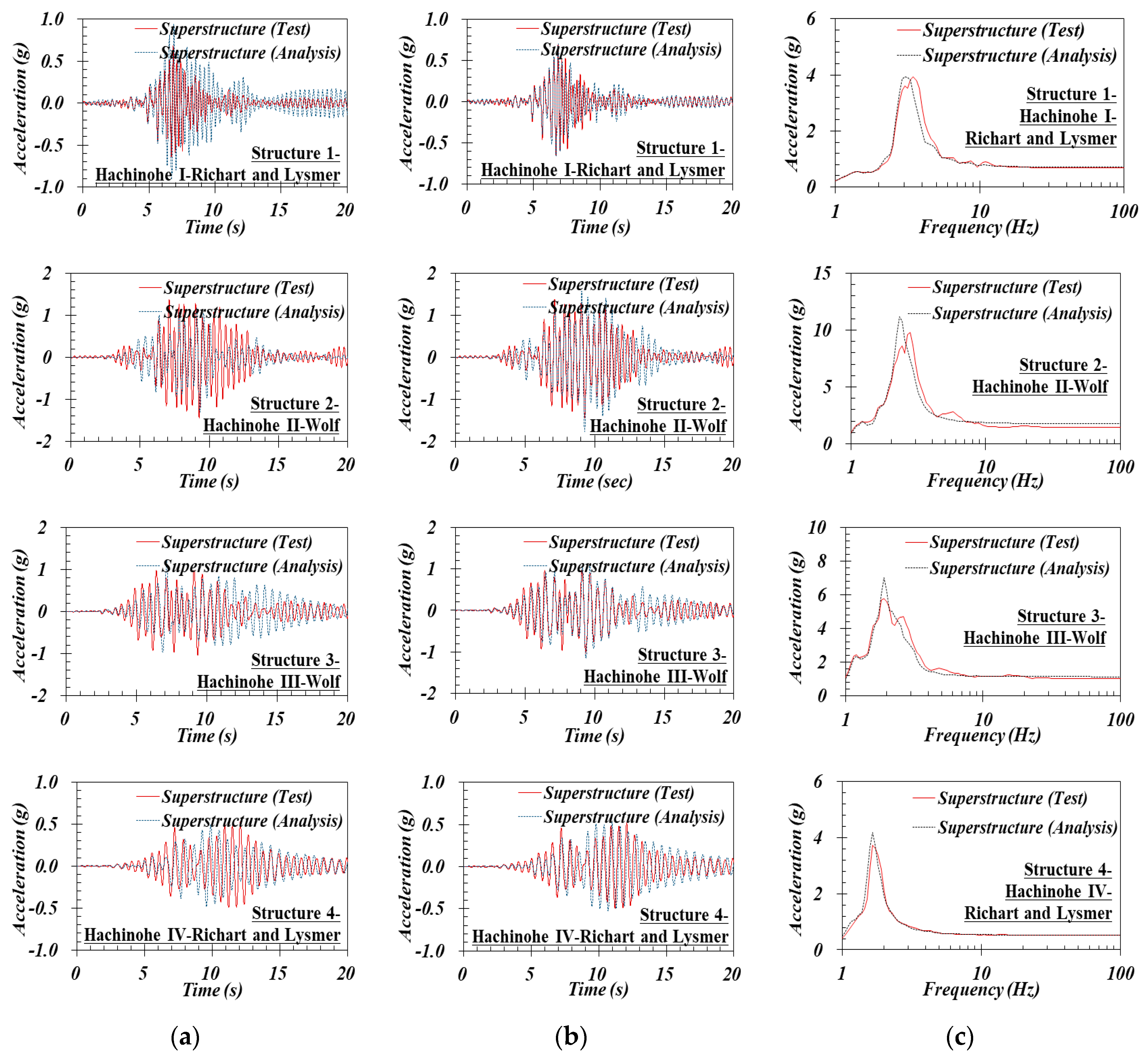 Sustainability 12 07113 g010 Sustainability 12 07113 g010