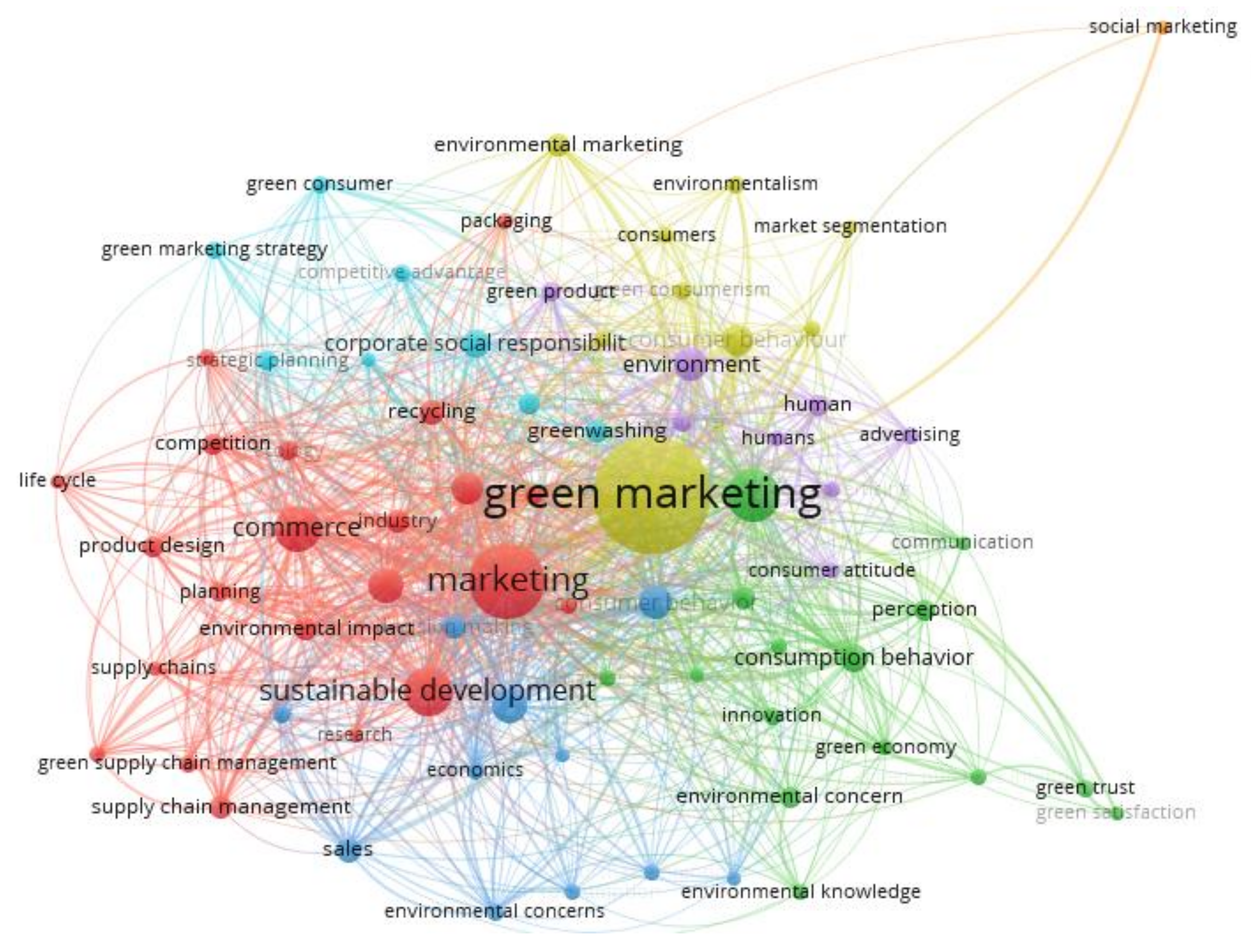 Sustainability 12 07118 g003 Sustainability 12 07118 g003