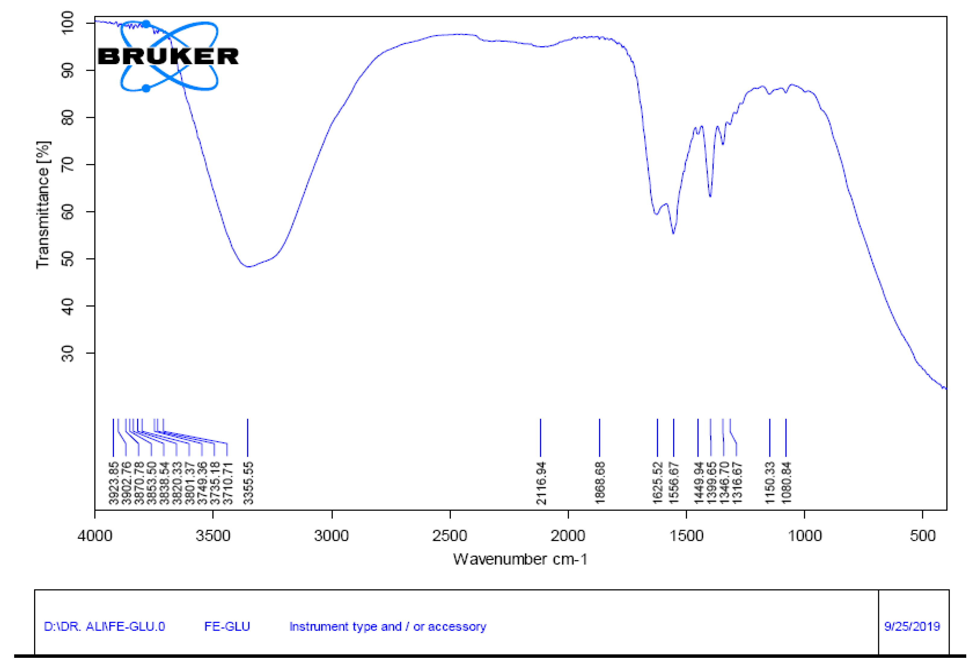 Sustainability 12 07119 g001 Sustainability 12 07119 g001