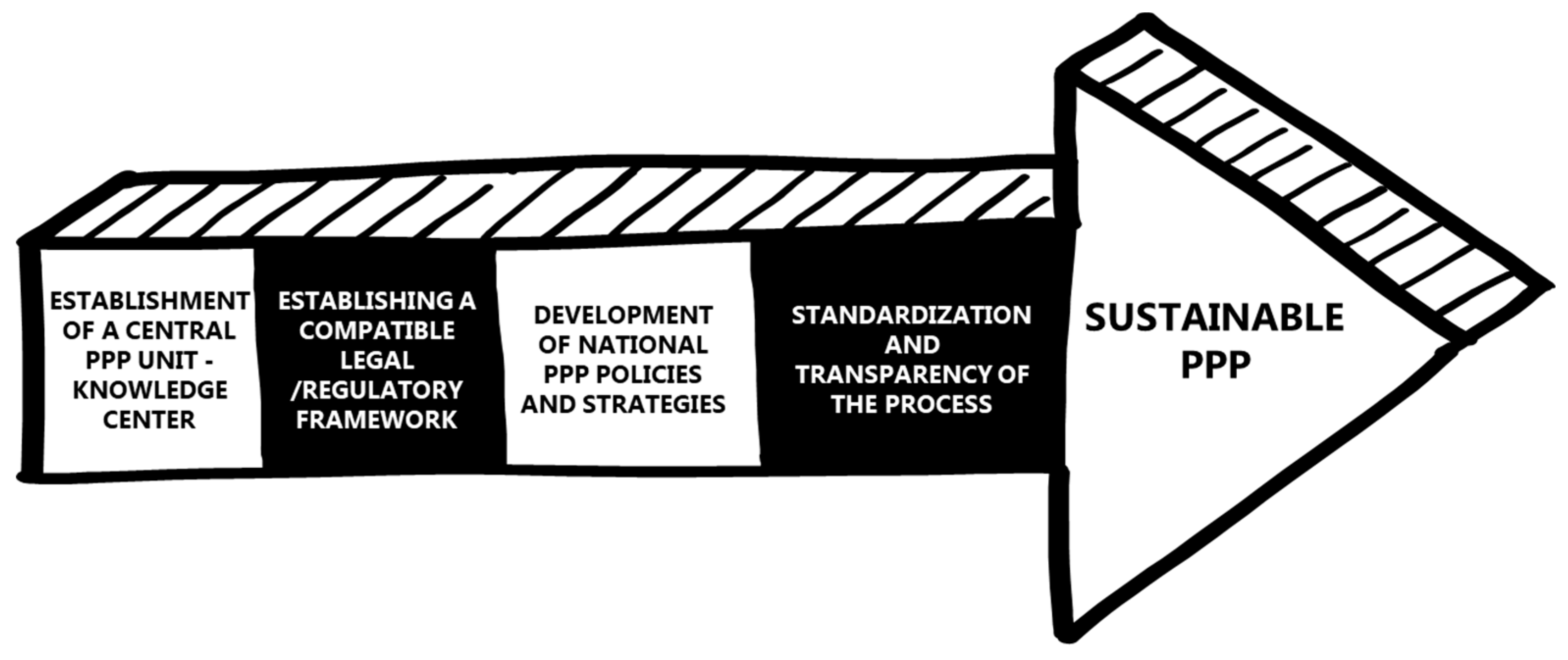 Sustainability 12 07121 g002
