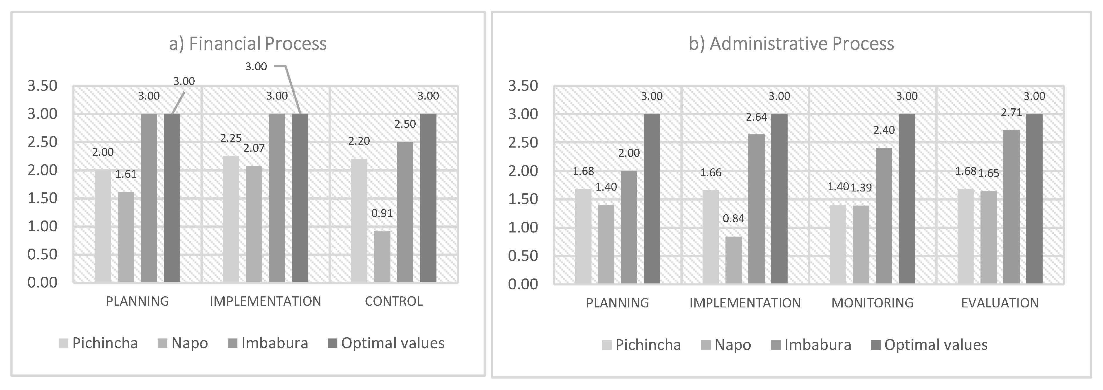 Sustainability 12 07123 g005