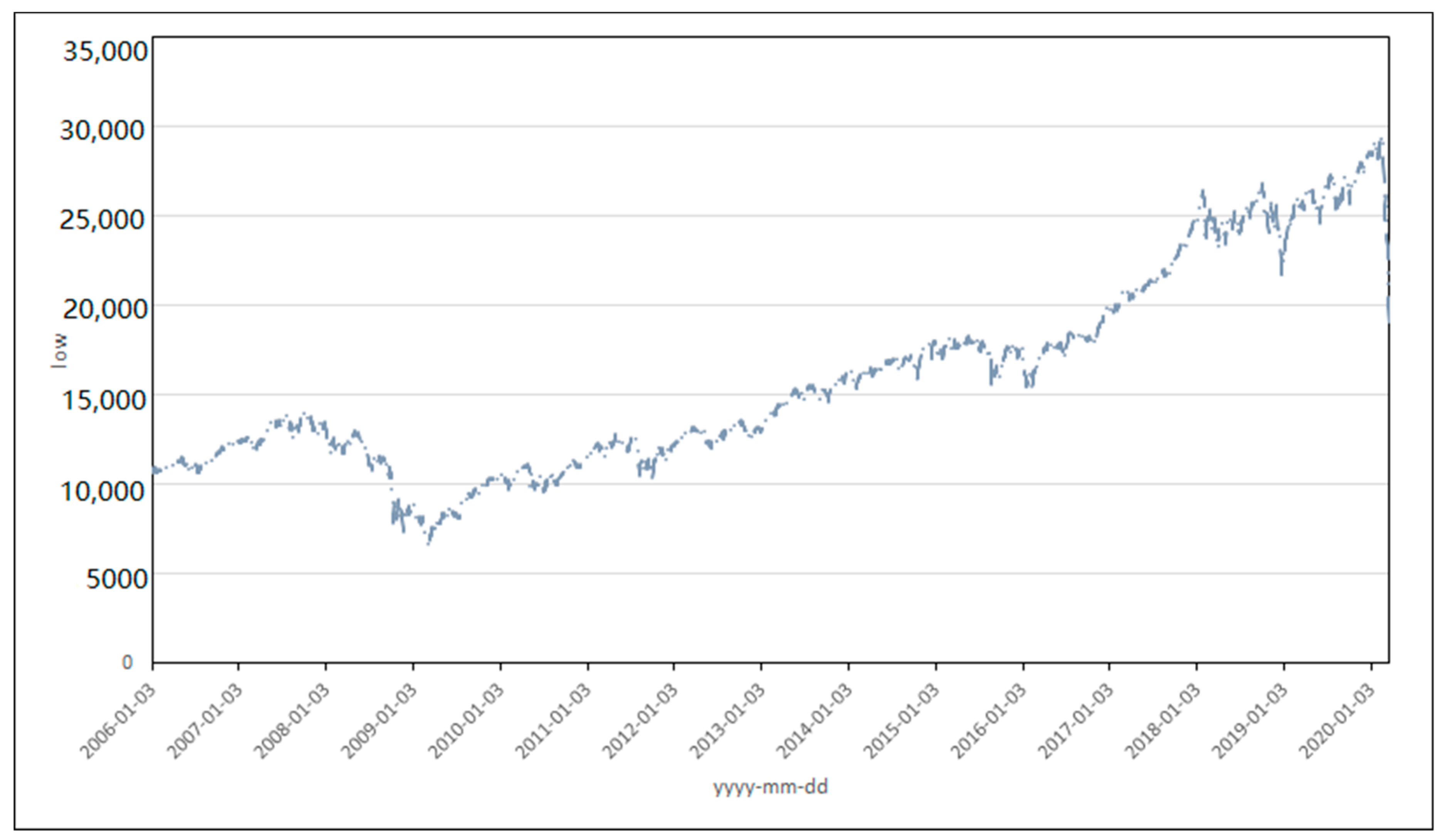 Sustainability 12 07124 g006 550