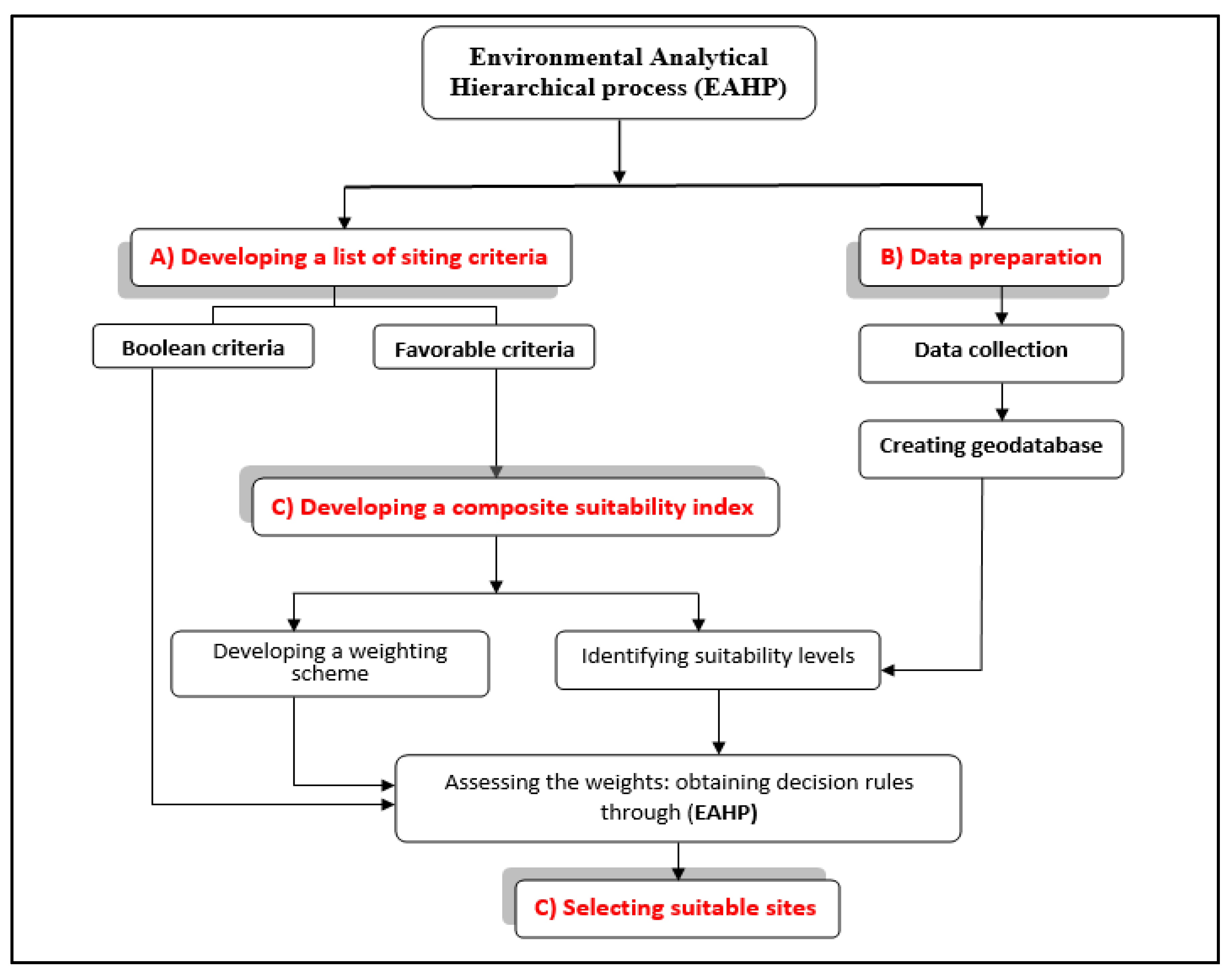 Sustainability 12 07125 g002
