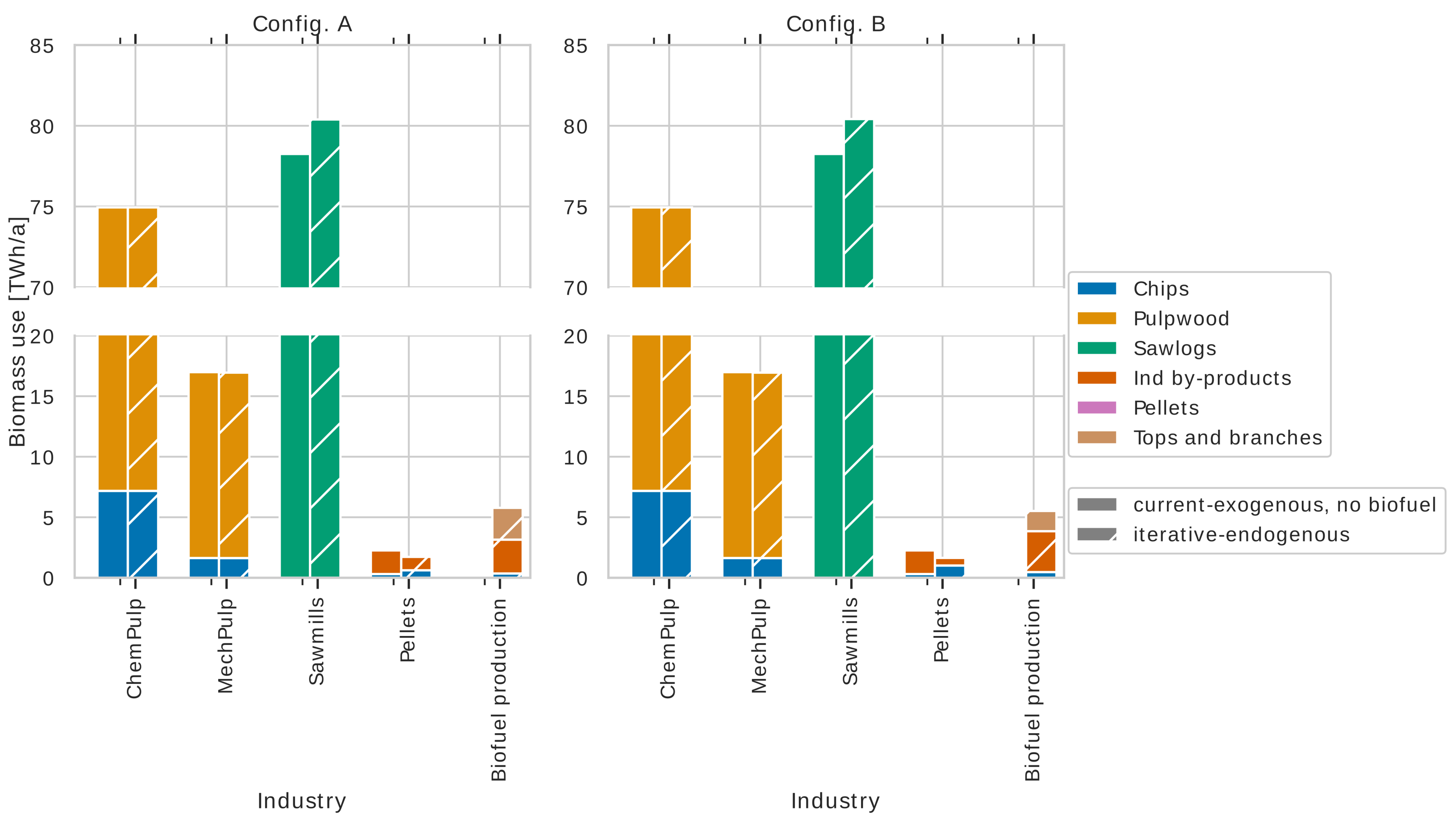 Sustainability 12 07126 g008