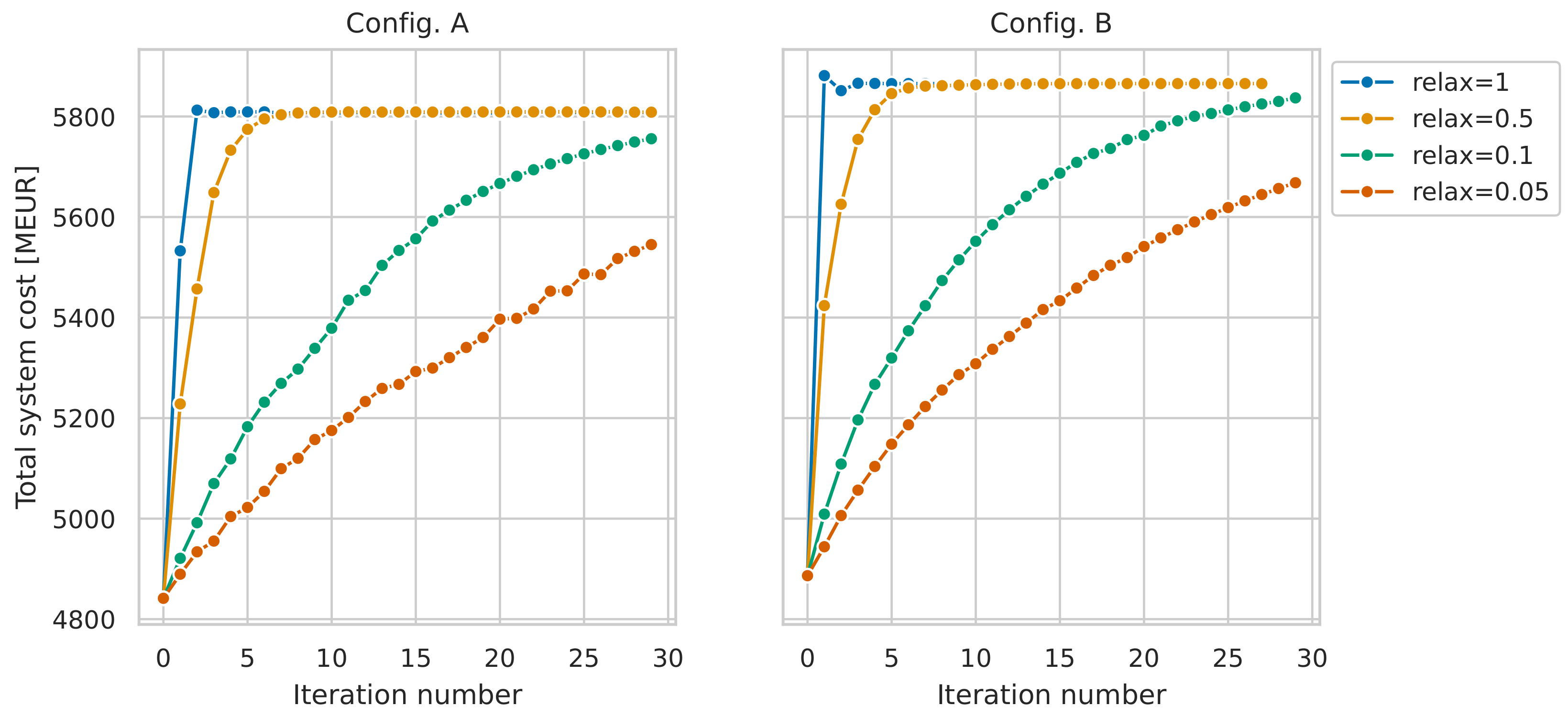 Sustainability 12 07126 g012