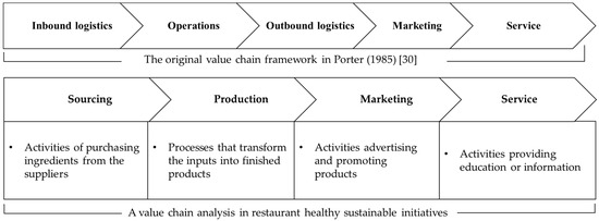 pest analysis for chipotle
