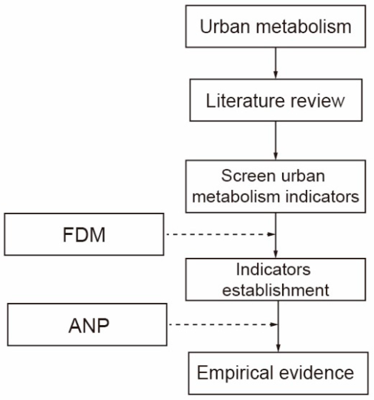 Sustainability 12 07129 g002 Sustainability 12 07129 g002